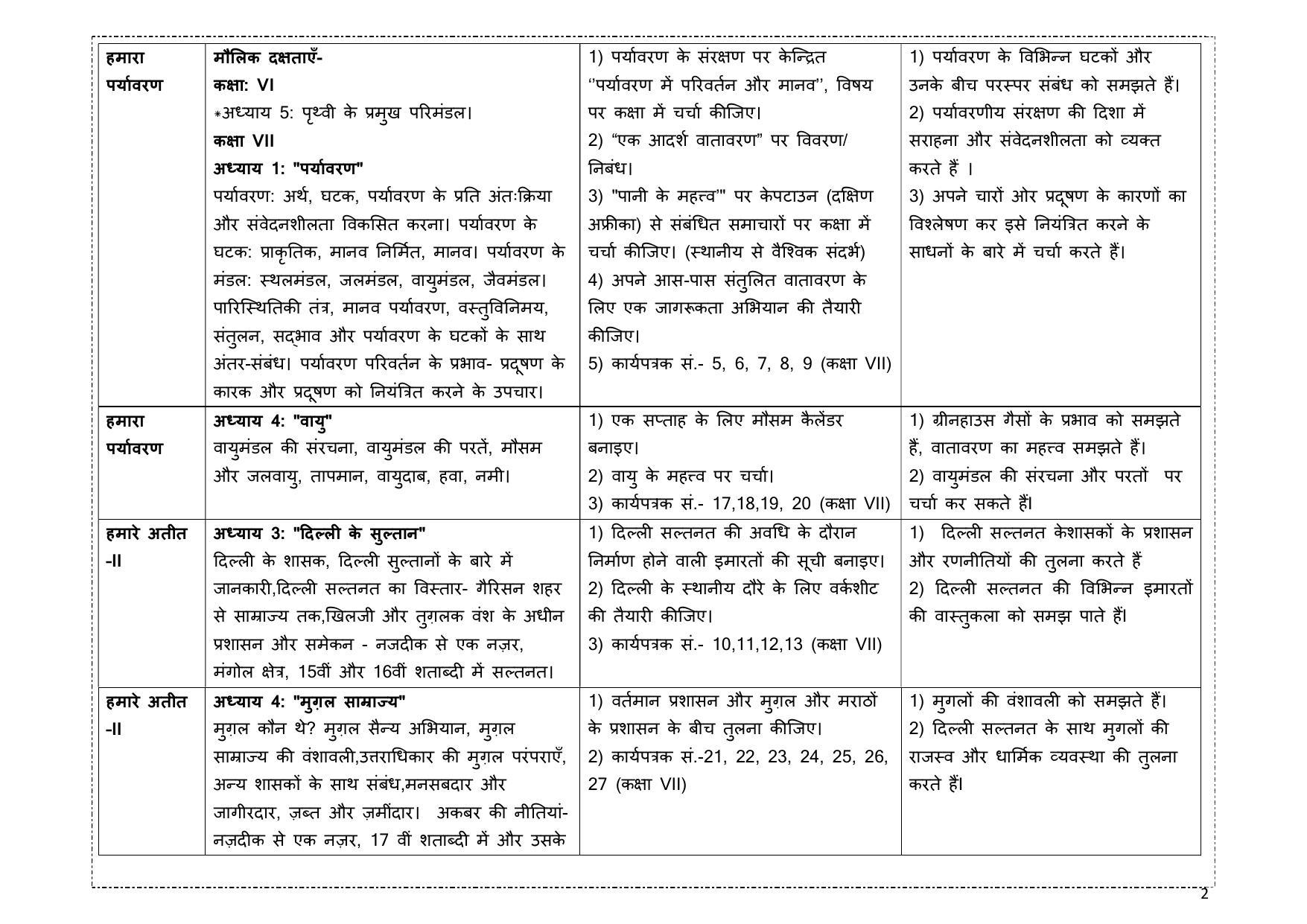 Edudel Class 7 (L-2) Social Science (Hindi Medium) Syllabus - Page 2