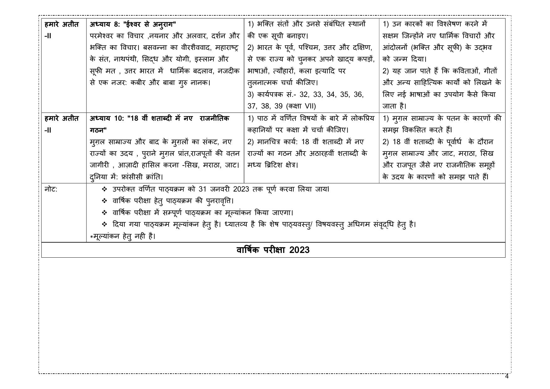 Edudel Class 7 (L-2) Social Science (Hindi Medium) Syllabus - Page 4