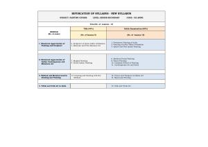 NIOS Class 12 Painting (new) Syllabus