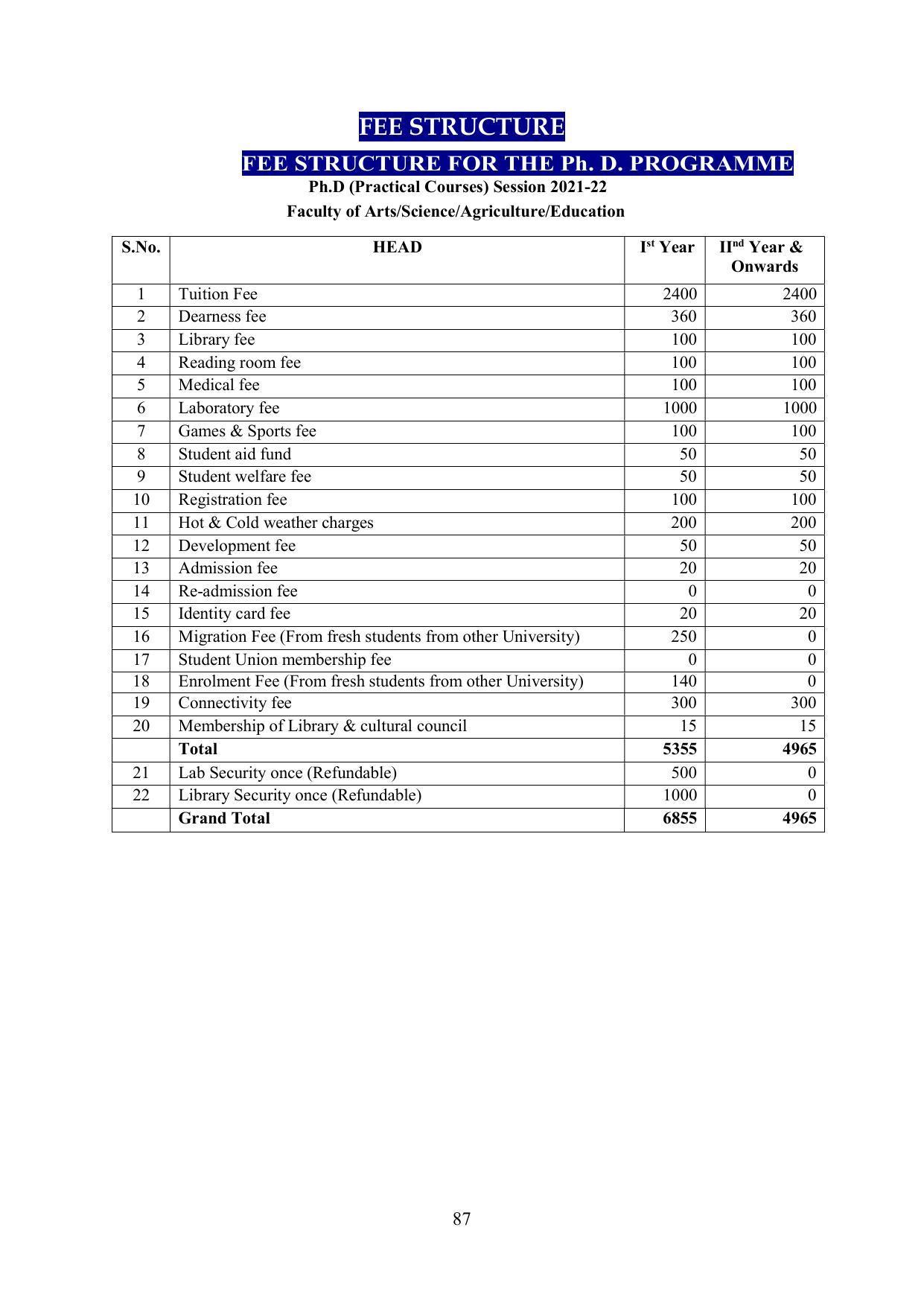 Chaudhary Charan Singh University: Meerut University, Meerut Information Brochure 2021-22 - Page 87