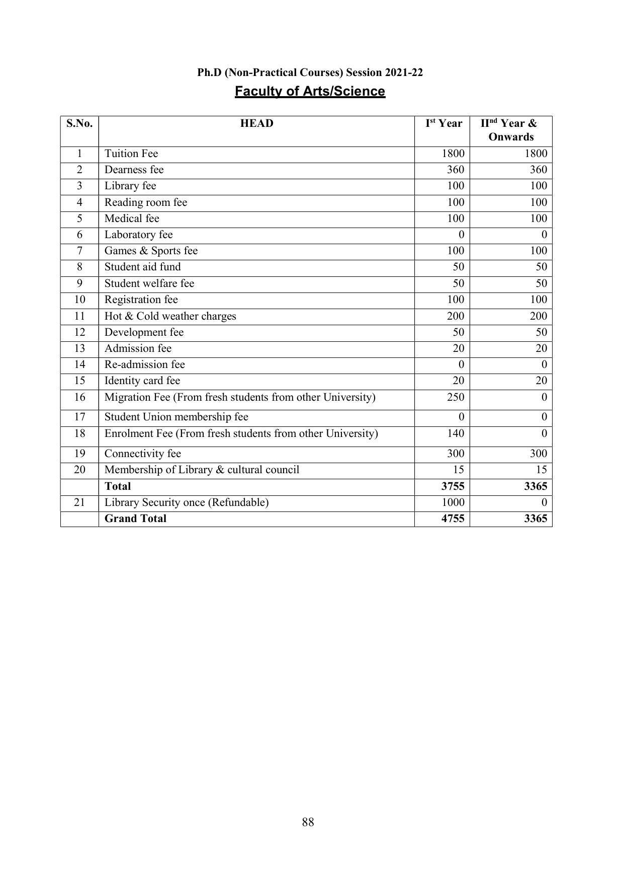 Chaudhary Charan Singh University: Meerut University, Meerut Information Brochure 2021-22 - Page 88