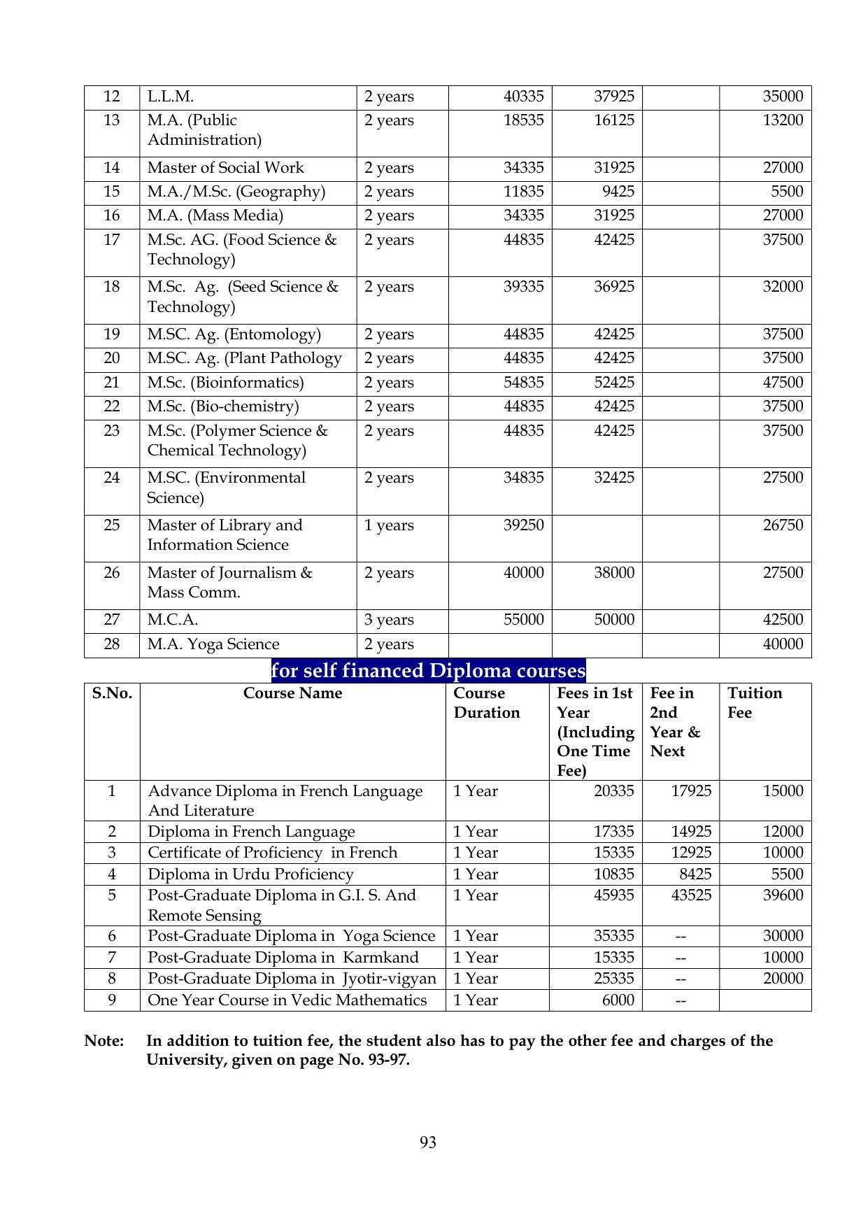 Chaudhary Charan Singh University: Meerut University, Meerut Information Brochure 2021-22 - Page 93