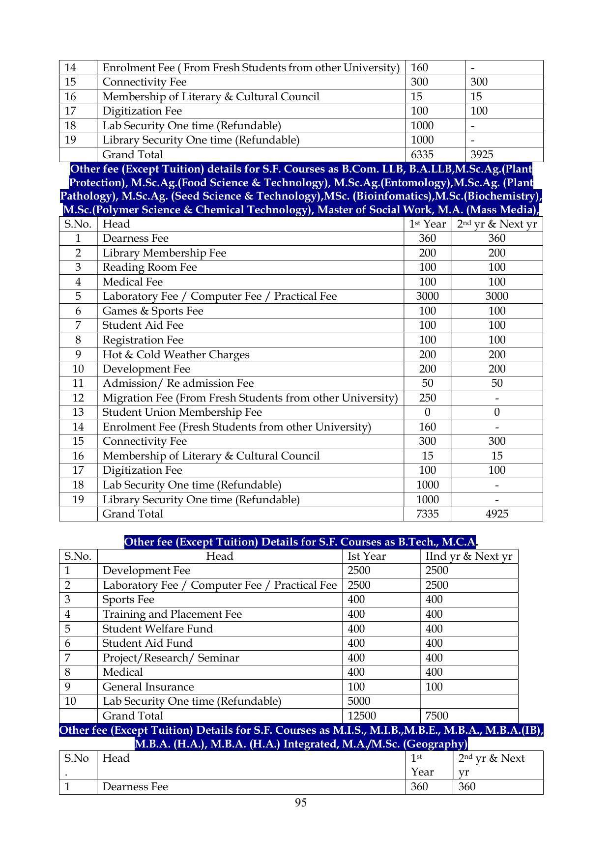 Chaudhary Charan Singh University: Meerut University, Meerut Information Brochure 2021-22 - Page 95