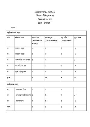 CBSE Class 12 Hindi Practice Questions 2022-23