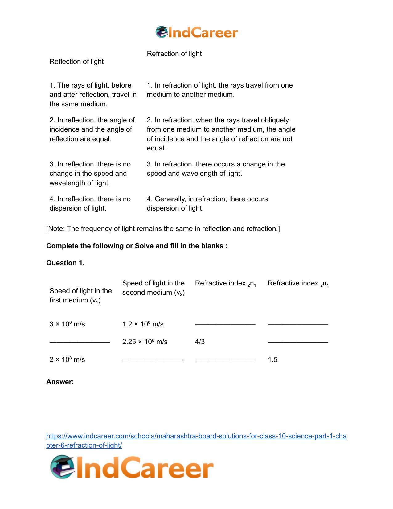 Maharashtra Board Solutions for Class 10- Science (Part 1): Chapter 6- Refraction of Light - Page 59