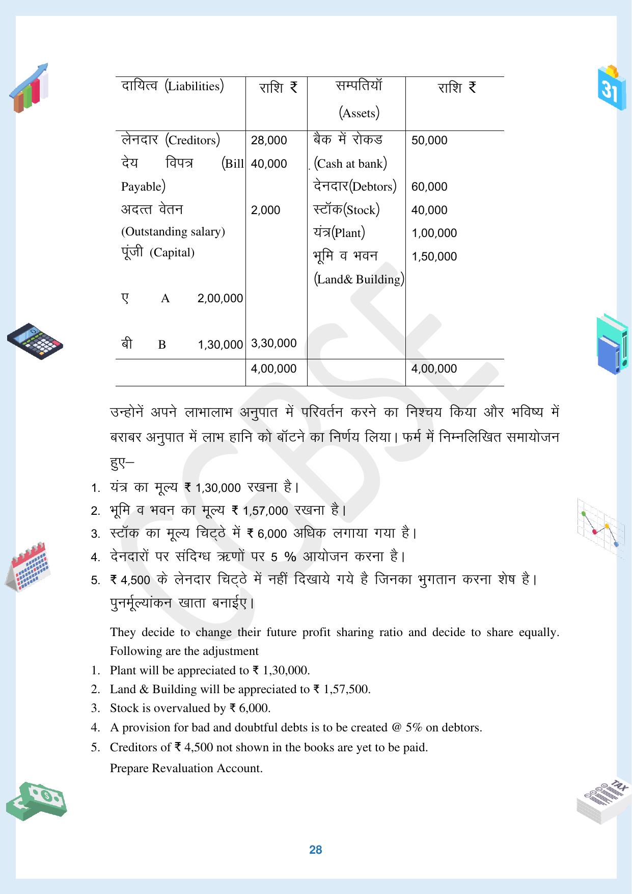 CGBSE Board Class 12 Accountancy  लेखाशास्त्र 2023-2024 Question Bank - Page 28