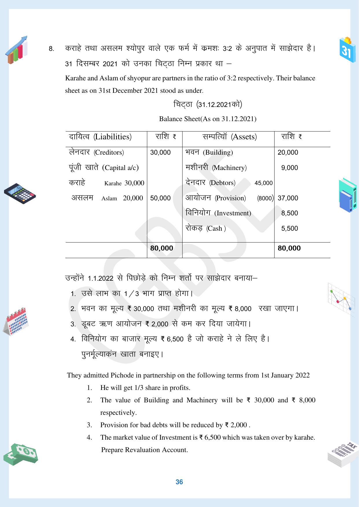 CGBSE Board Class 12 Accountancy  लेखाशास्त्र 2023-2024 Question Bank - Page 36