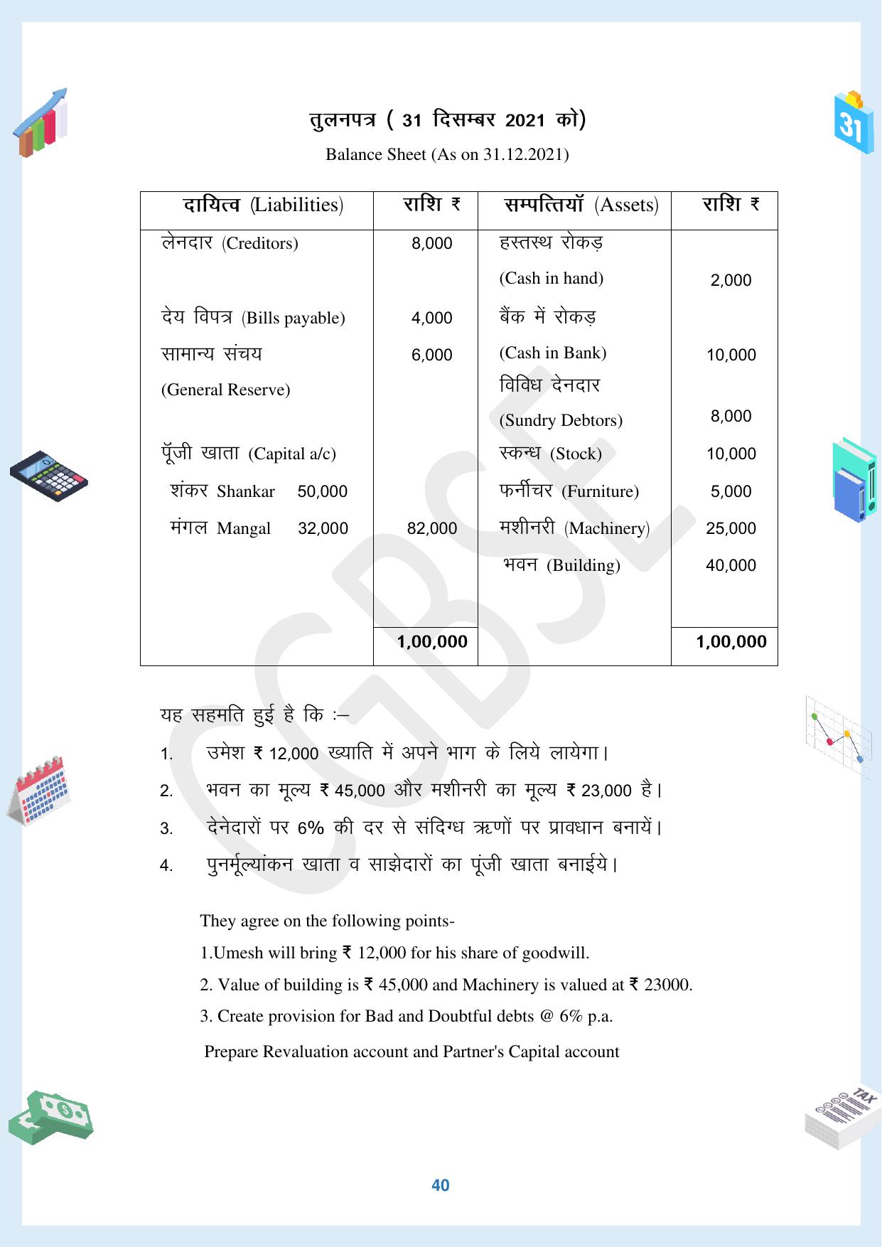 CGBSE Board Class 12 Accountancy  लेखाशास्त्र 2023-2024 Question Bank - Page 40