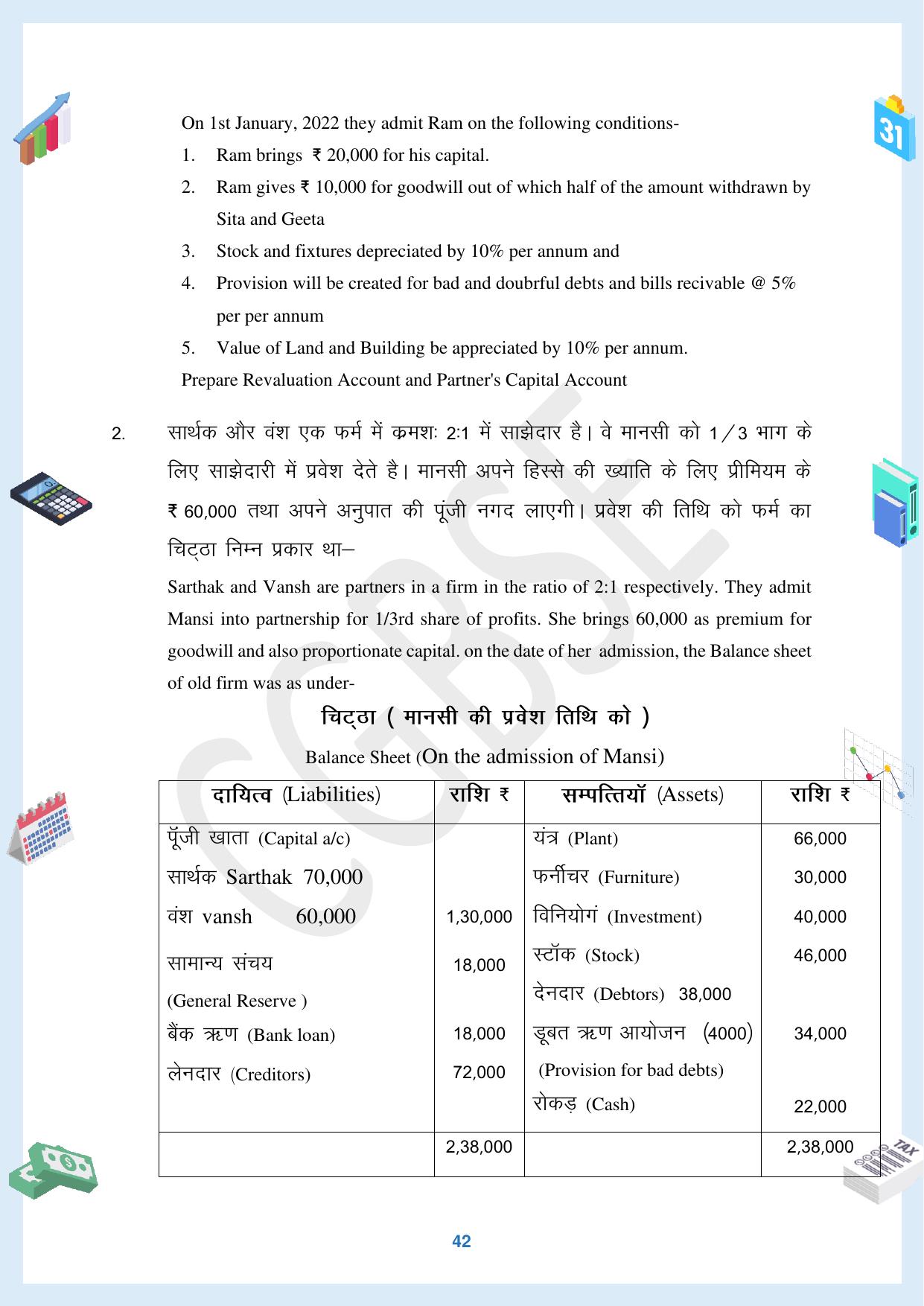 CGBSE Board Class 12 Accountancy  लेखाशास्त्र 2023-2024 Question Bank - Page 42