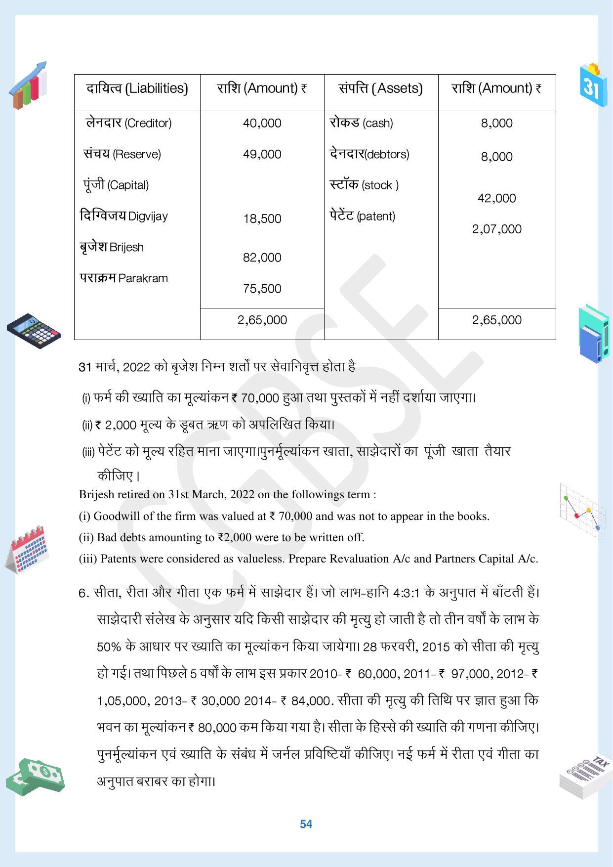 CGBSE Board Class 12 Accountancy  लेखाशास्त्र 2023-2024 Question Bank - Page 54