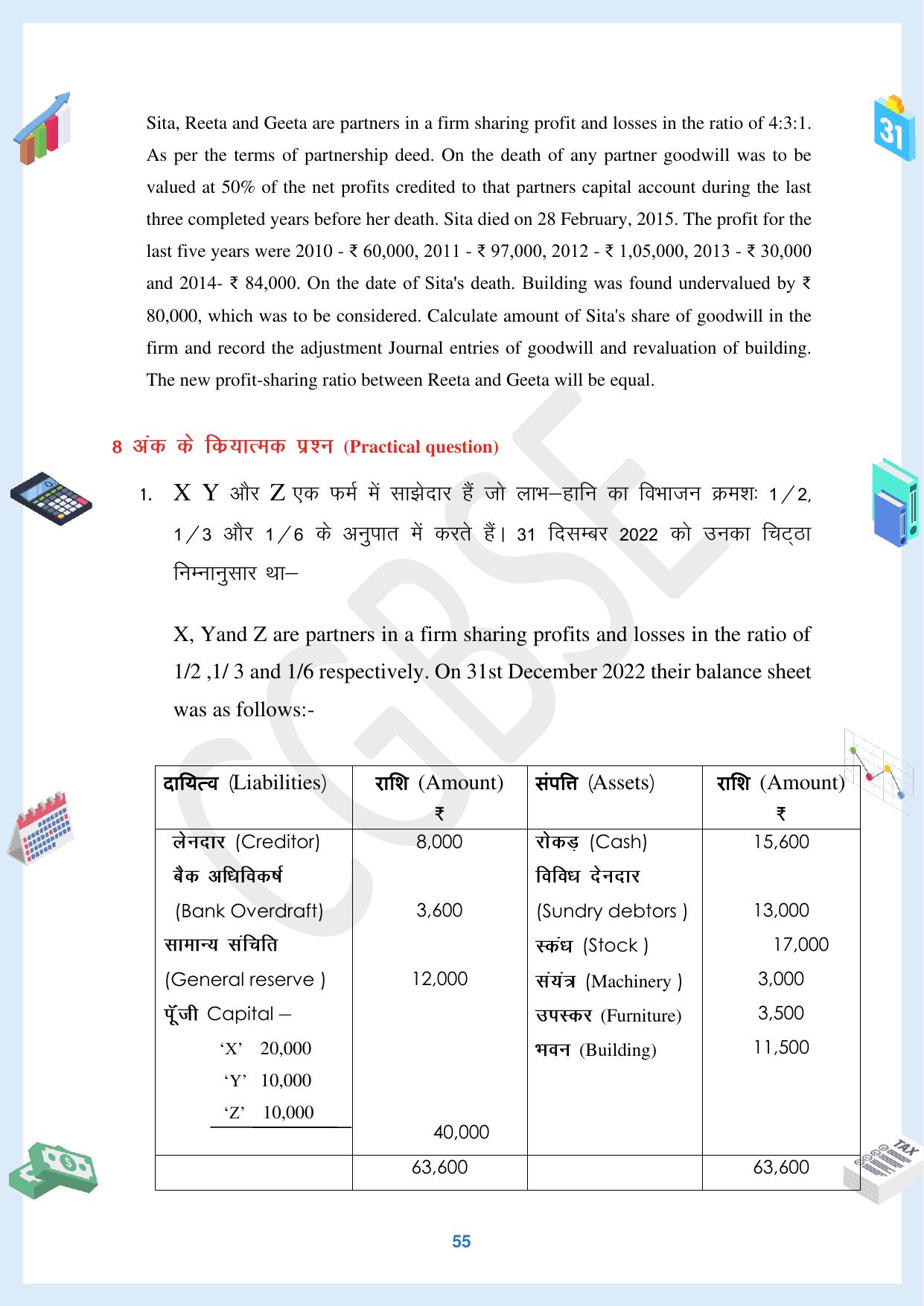 CGBSE Board Class 12 Accountancy  लेखाशास्त्र 2023-2024 Question Bank - Page 55