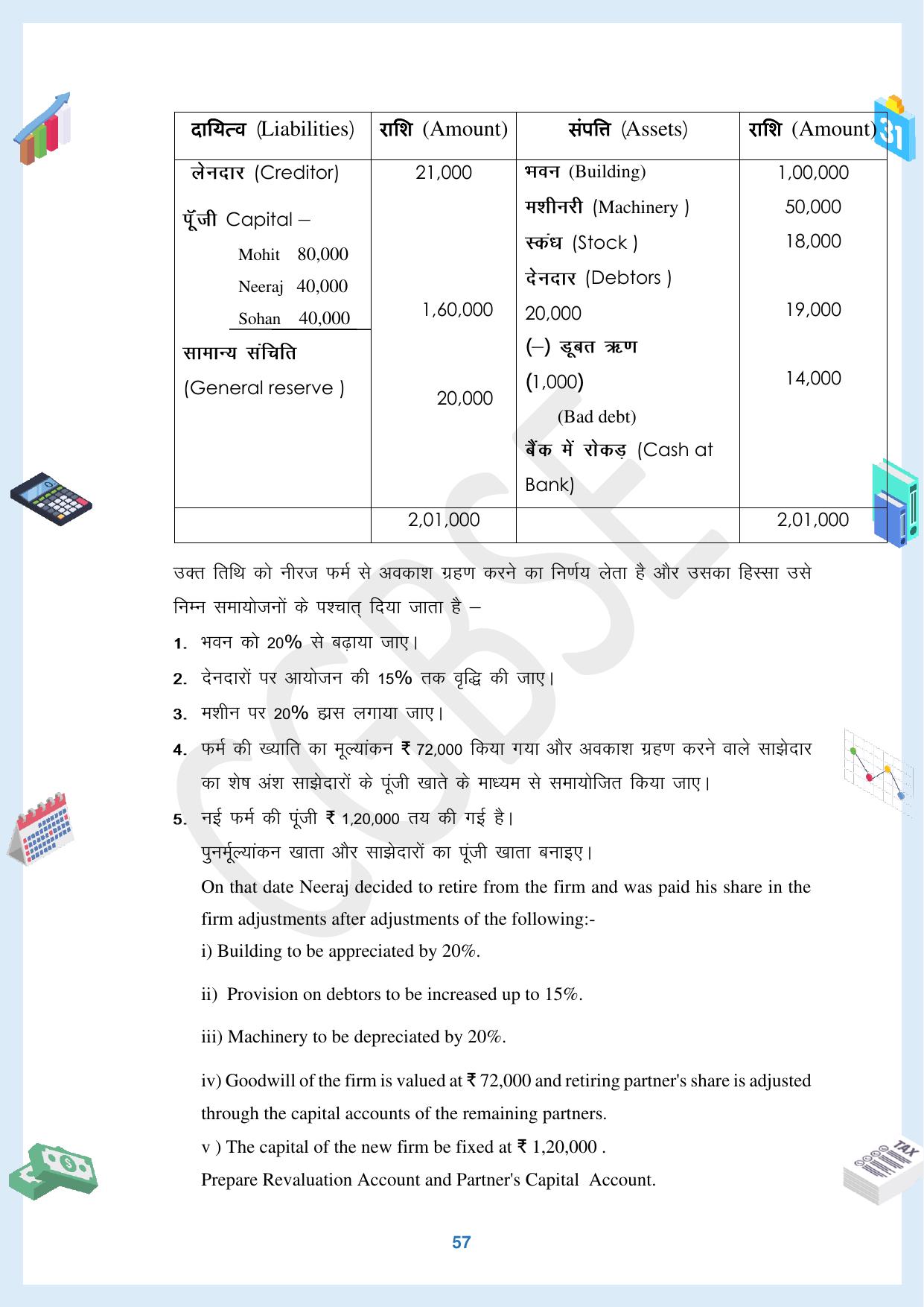 CGBSE Board Class 12 Accountancy  लेखाशास्त्र 2023-2024 Question Bank - Page 57