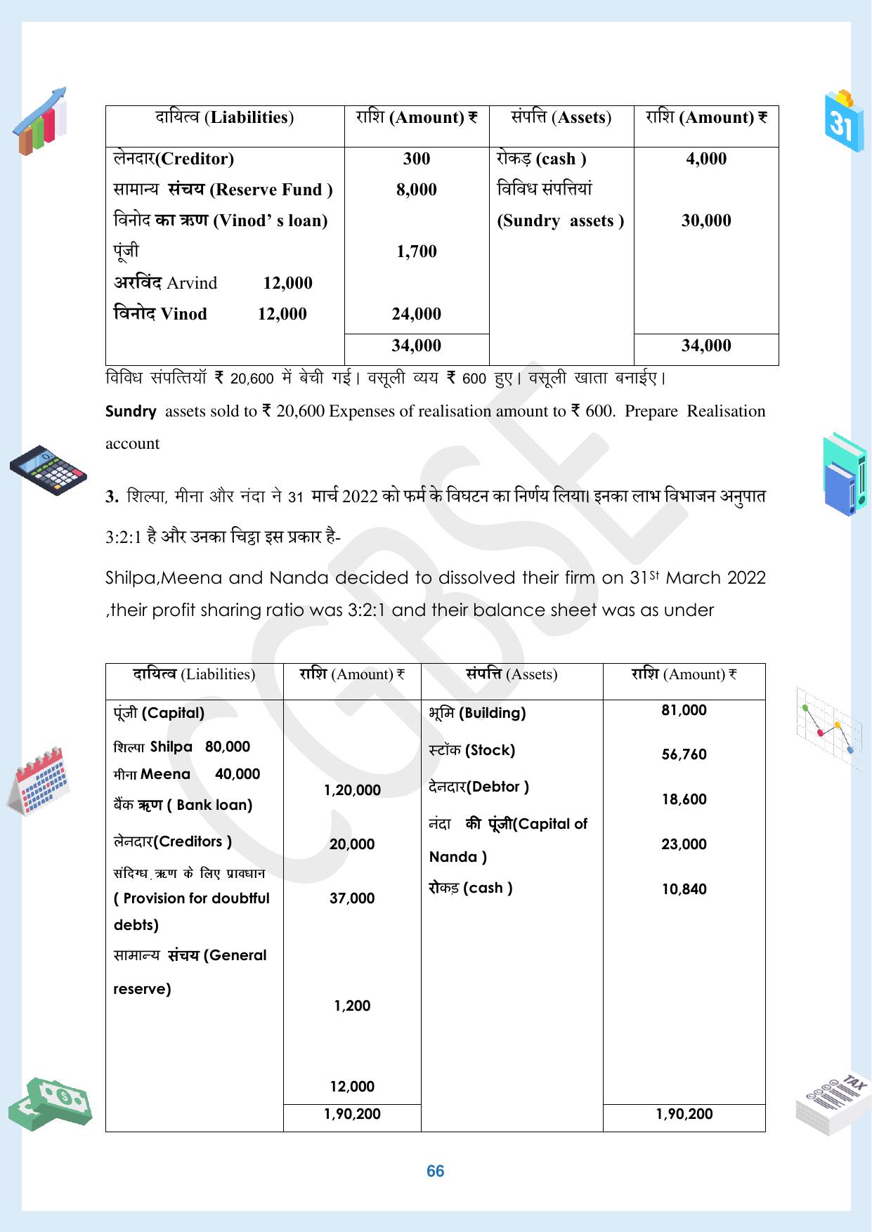 CGBSE Board Class 12 Accountancy  लेखाशास्त्र 2023-2024 Question Bank - Page 66
