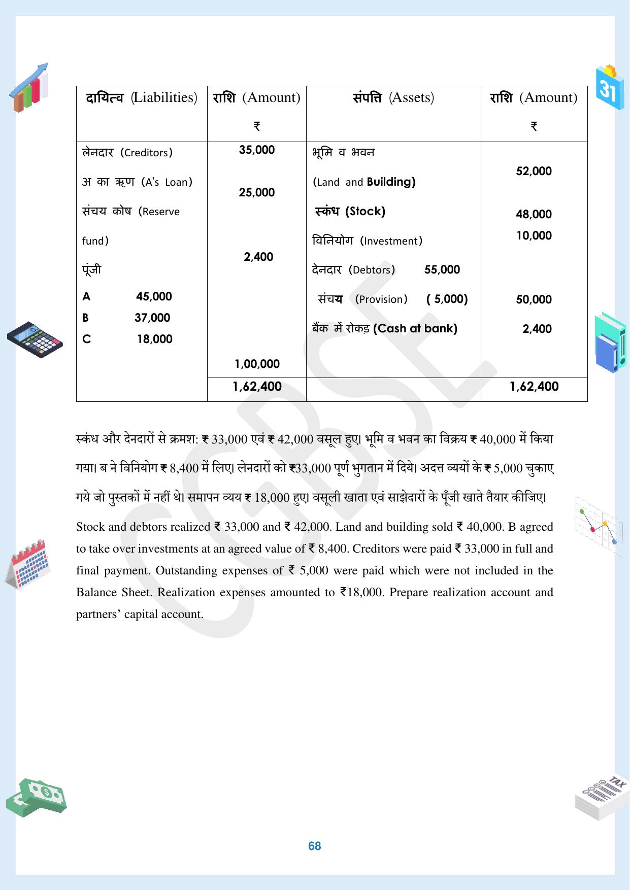 CGBSE Board Class 12 Accountancy  लेखाशास्त्र 2023-2024 Question Bank - Page 68