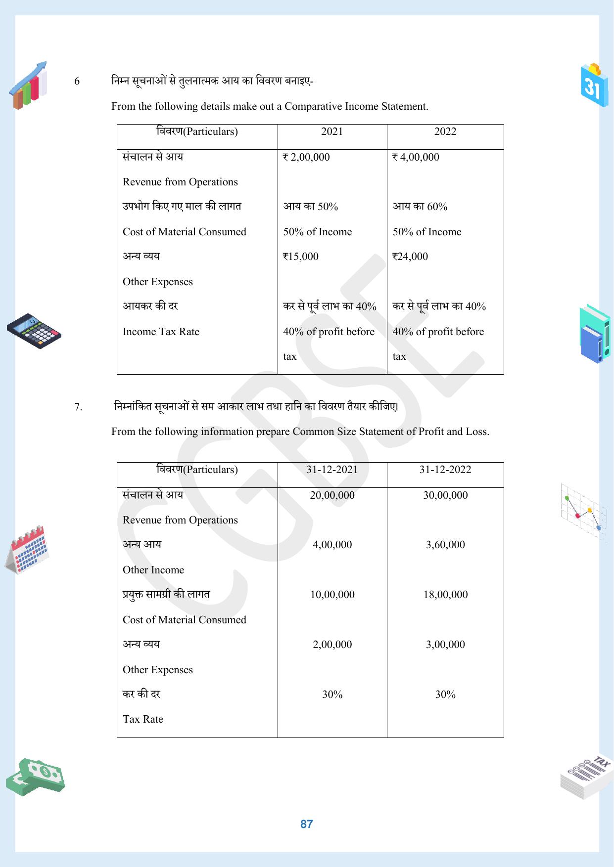 CGBSE Board Class 12 Accountancy  लेखाशास्त्र 2023-2024 Question Bank - Page 87
