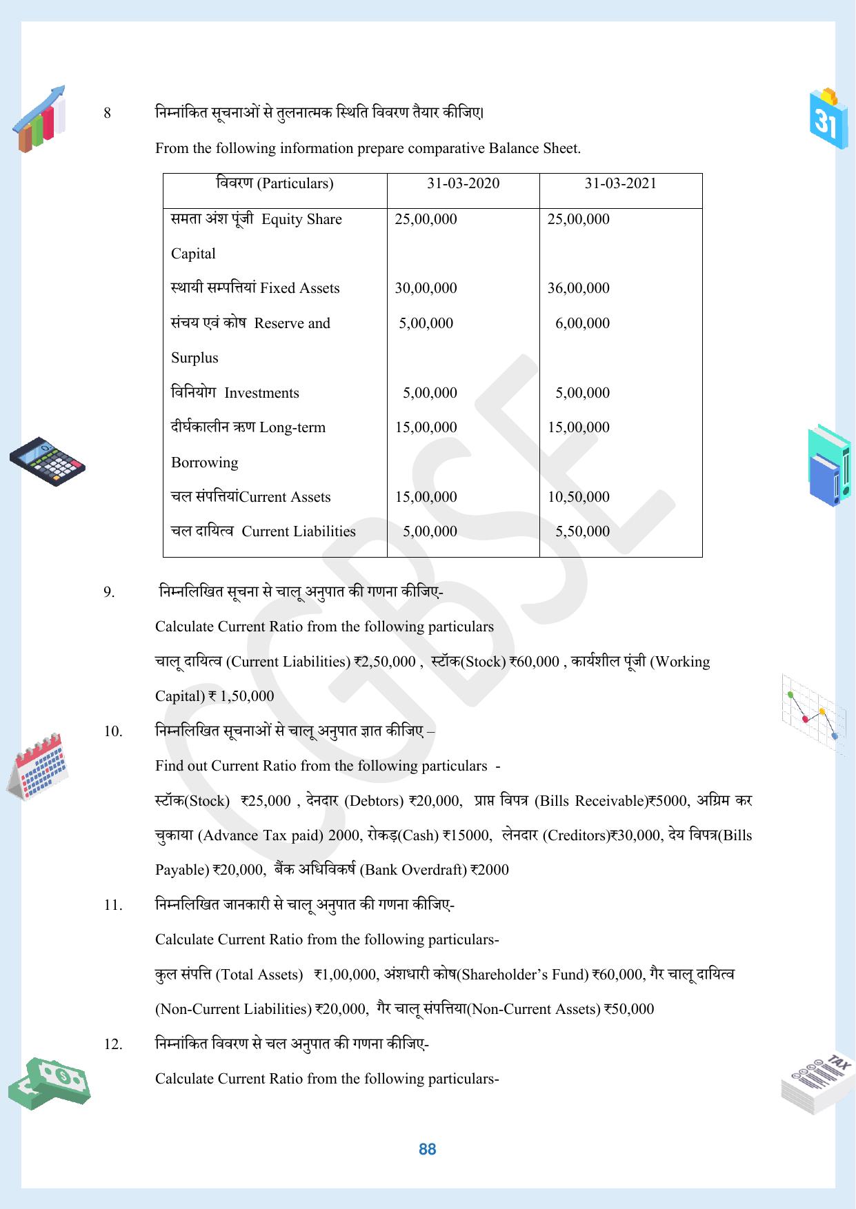 CGBSE Board Class 12 Accountancy  लेखाशास्त्र 2023-2024 Question Bank - Page 88