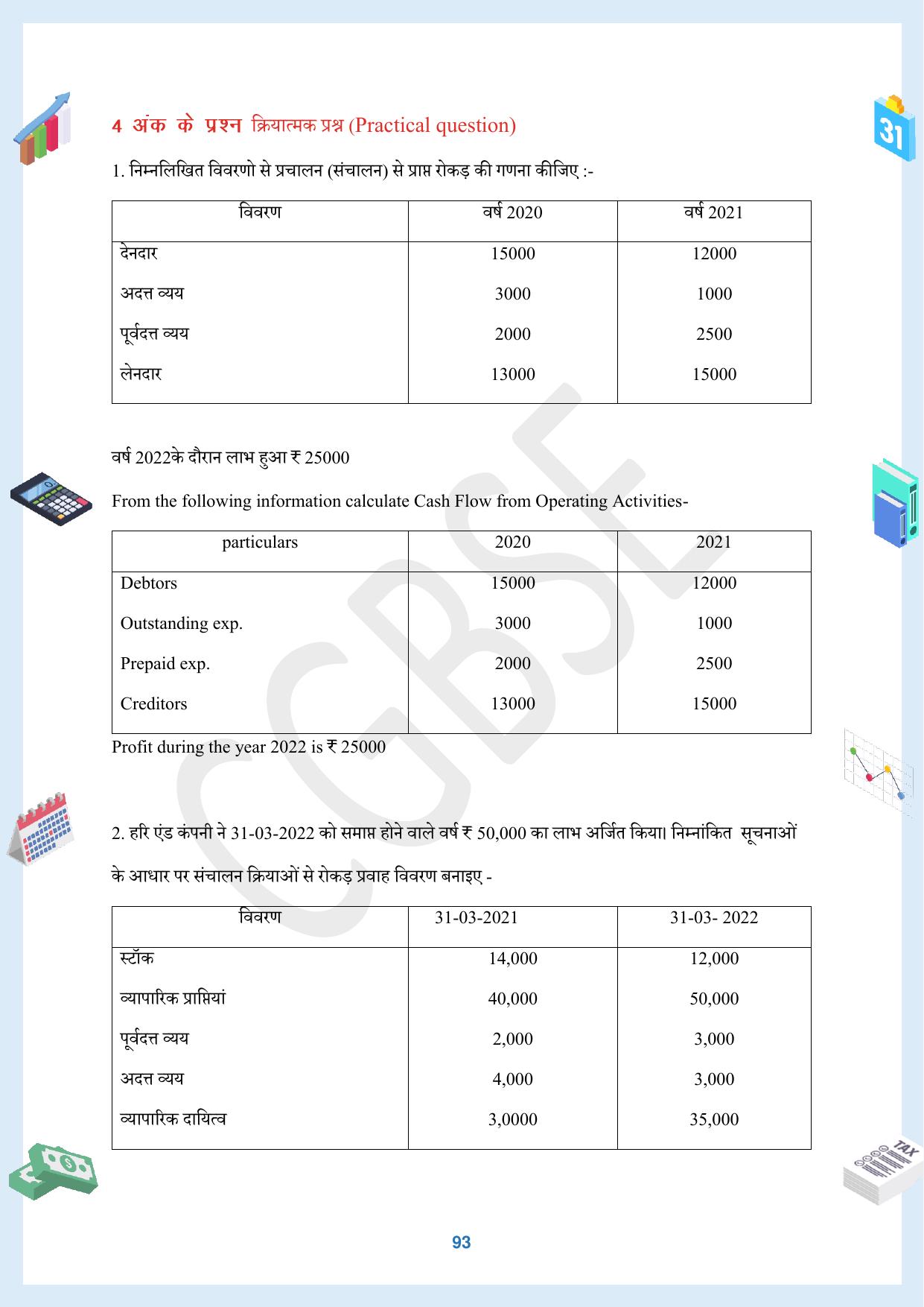 CGBSE Board Class 12 Accountancy  लेखाशास्त्र 2023-2024 Question Bank - Page 93