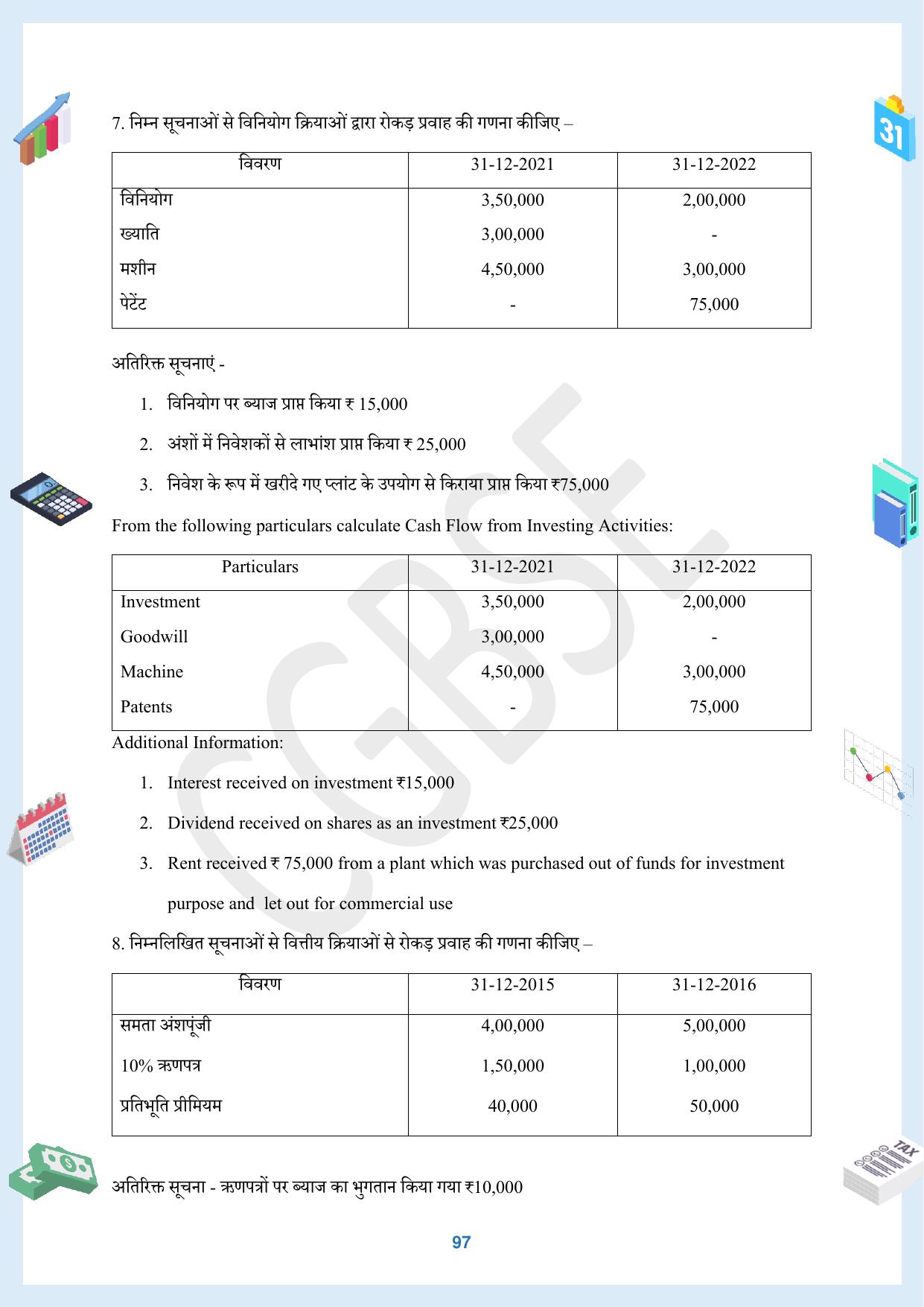 CGBSE Board Class 12 Accountancy  लेखाशास्त्र 2023-2024 Question Bank - Page 97