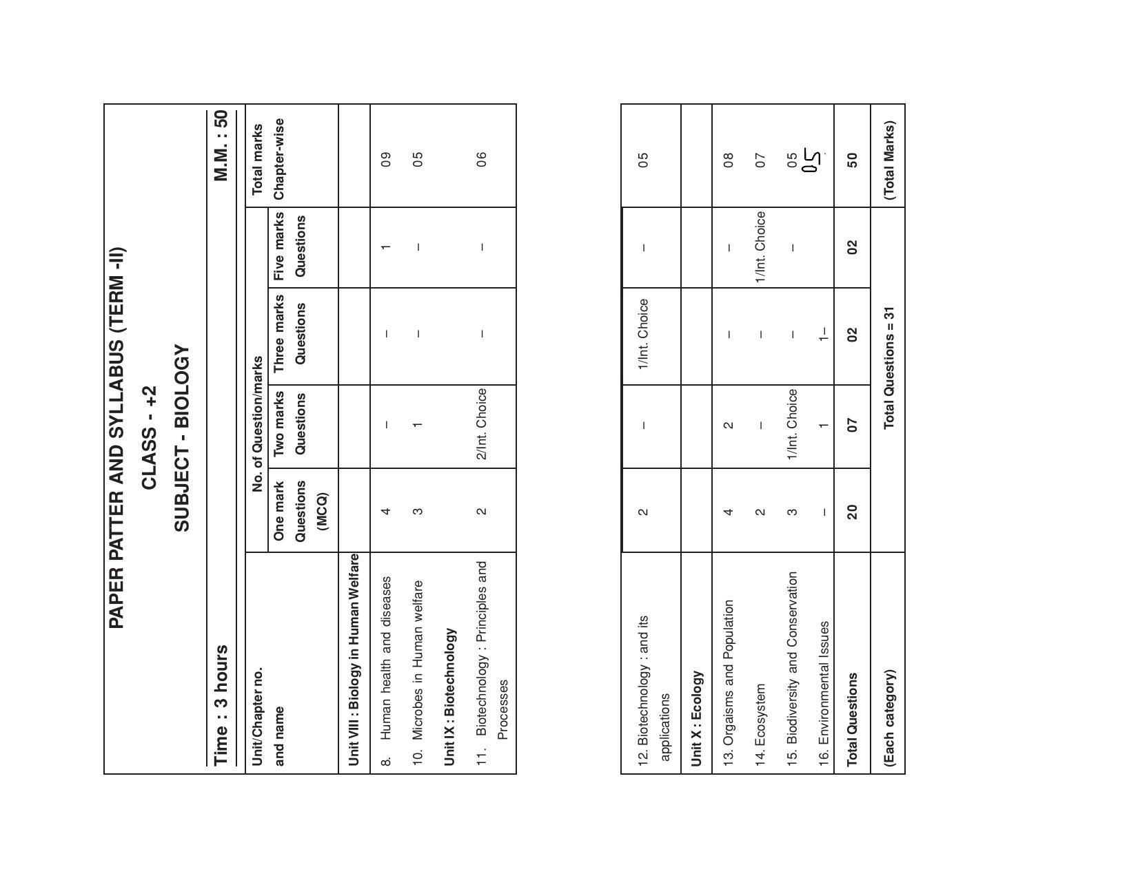 HP Board Class 12 Biology Model Paper - Page 6