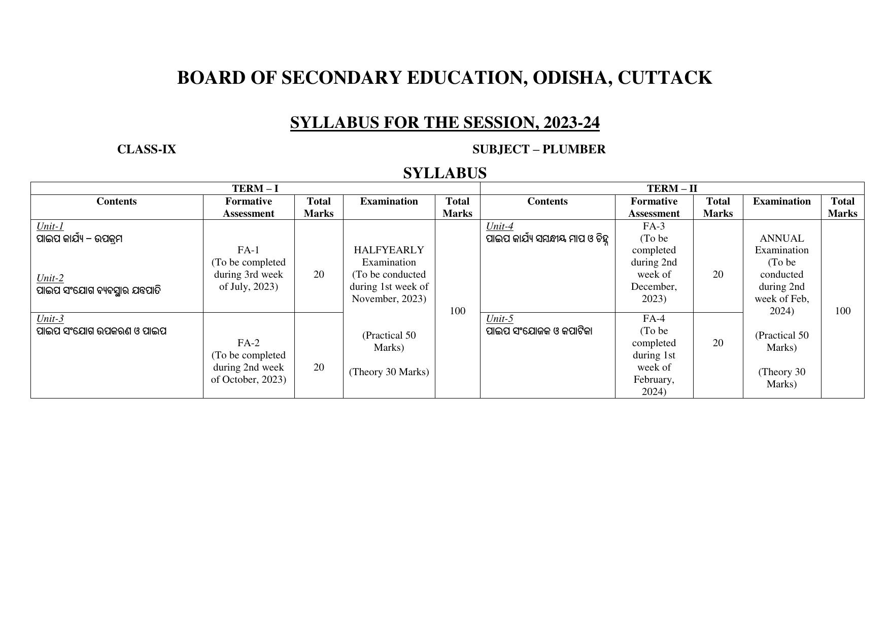 BSE Odisha Class 9 Syllabus - Page 20