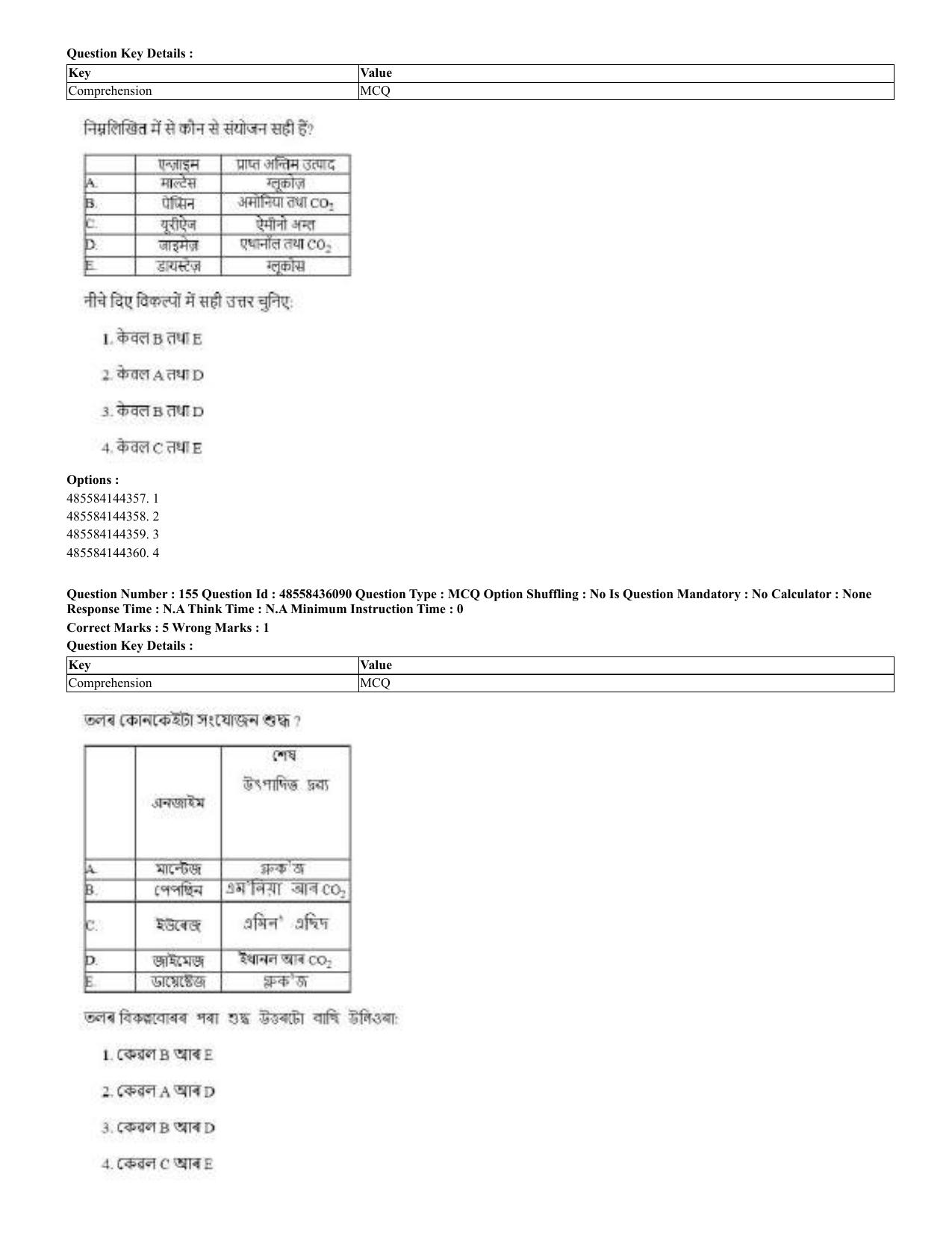 CUET 2023 Domestic Shift 2 Question Papers - 22 June 2023 - Page 112