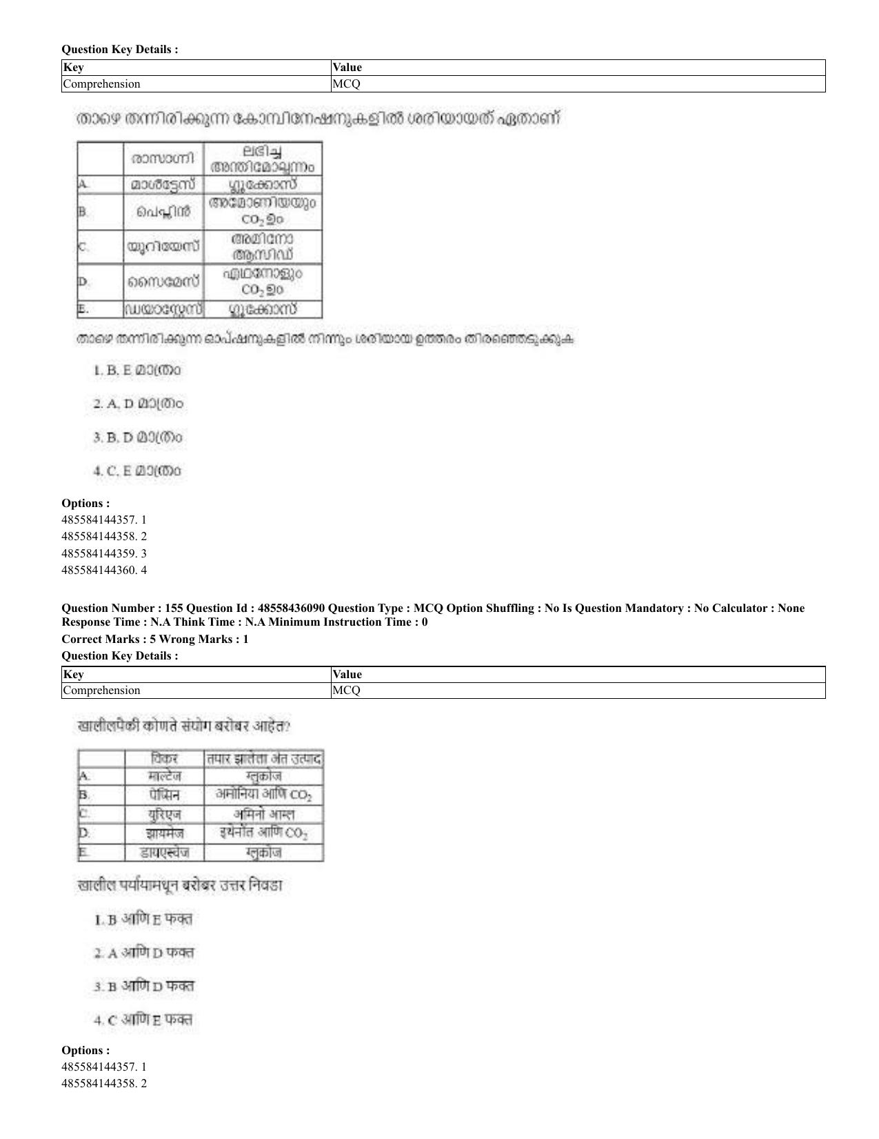 CUET 2023 Domestic Shift 2 Question Papers - 22 June 2023 - Page 115