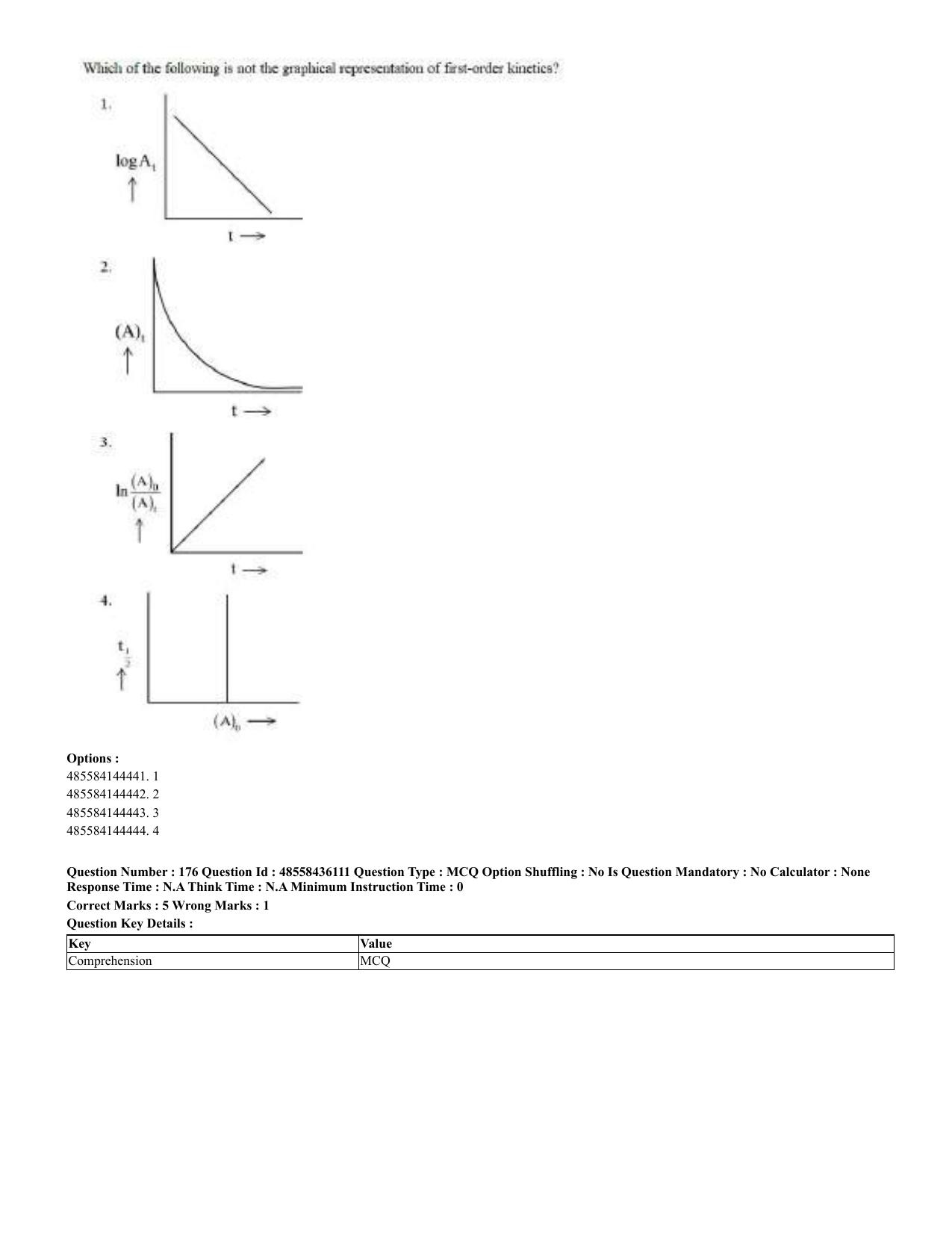 CUET 2023 Domestic Shift 2 Question Papers - 22 June 2023 - Page 253