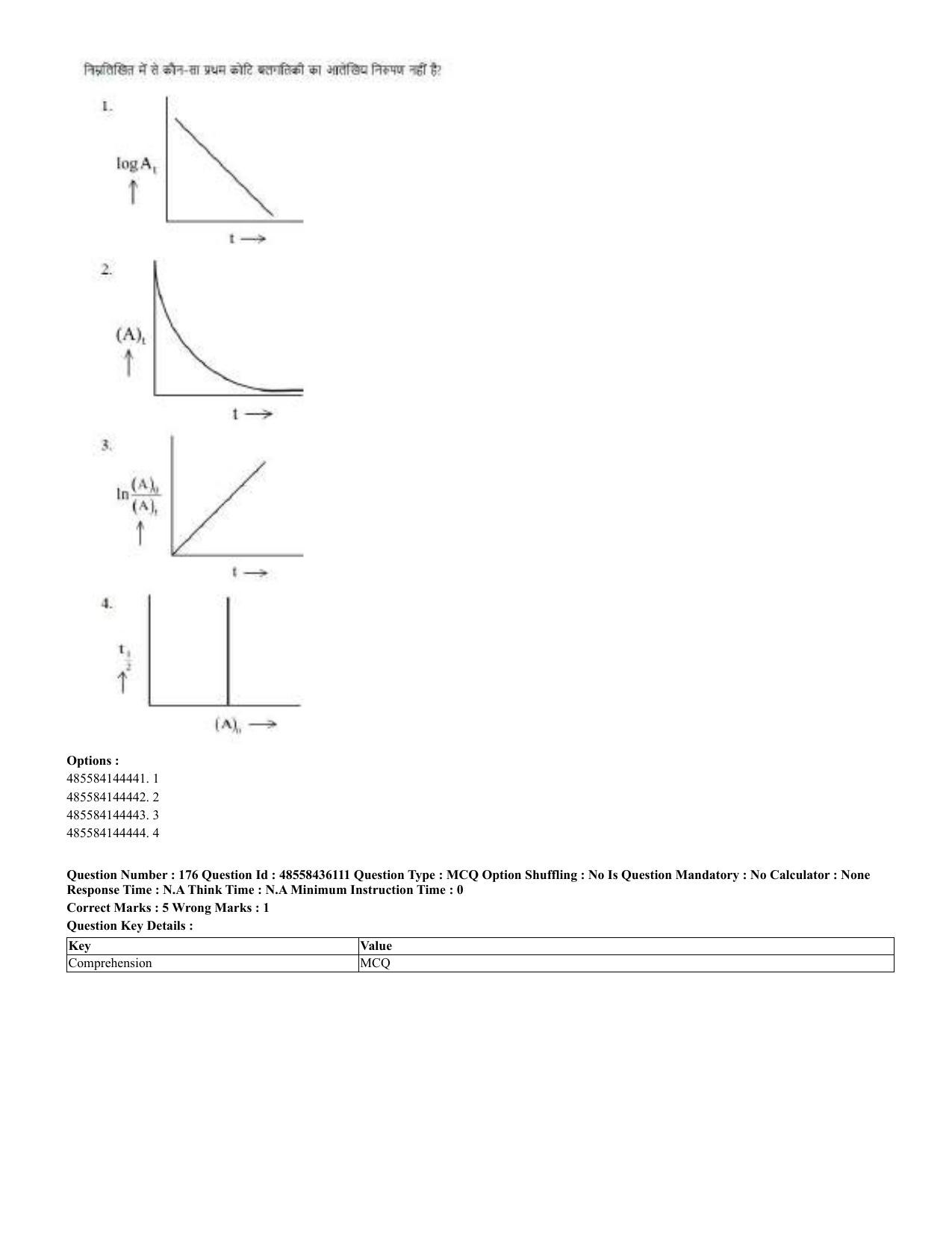 CUET 2023 Domestic Shift 2 Question Papers - 22 June 2023 - Page 254
