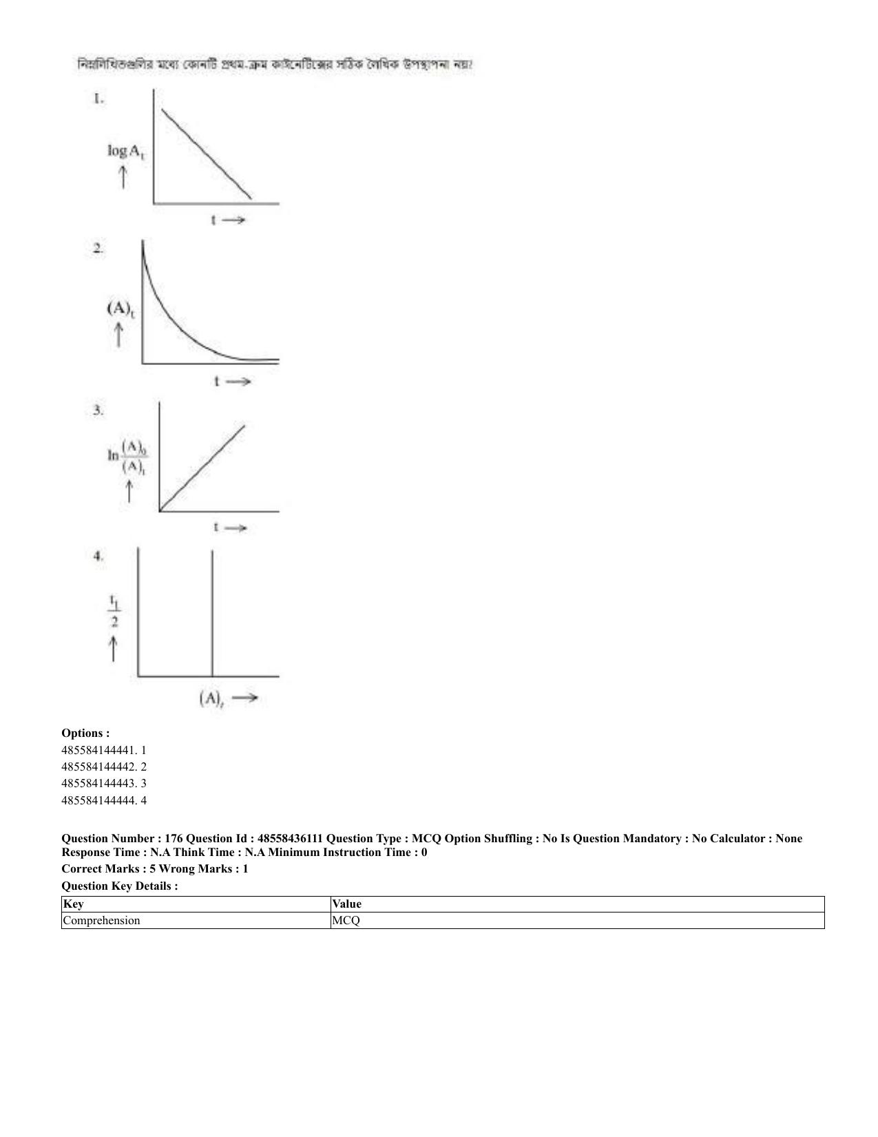 CUET 2023 Domestic Shift 2 Question Papers - 22 June 2023 - Page 256