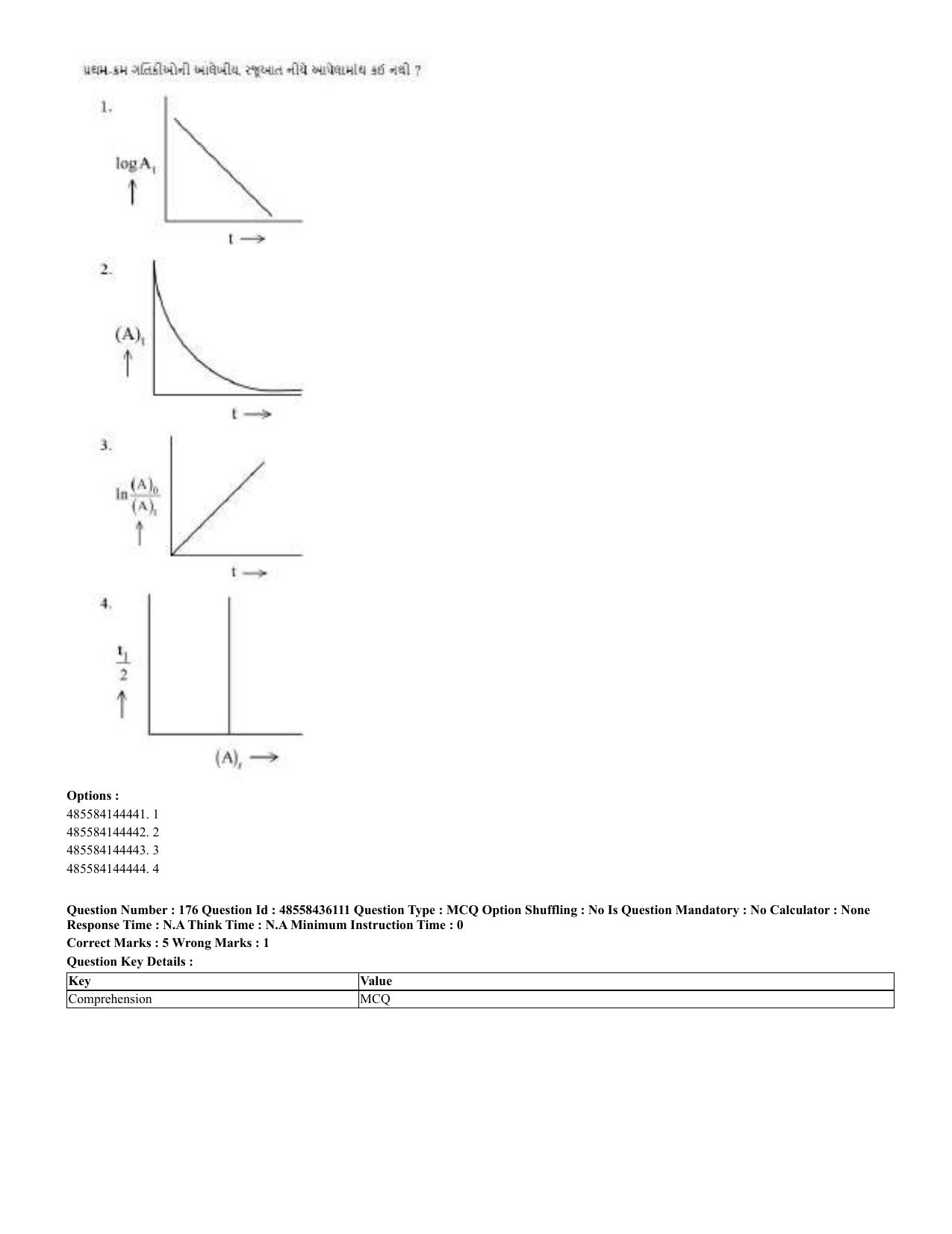 CUET 2023 Domestic Shift 2 Question Papers - 22 June 2023 - Page 257