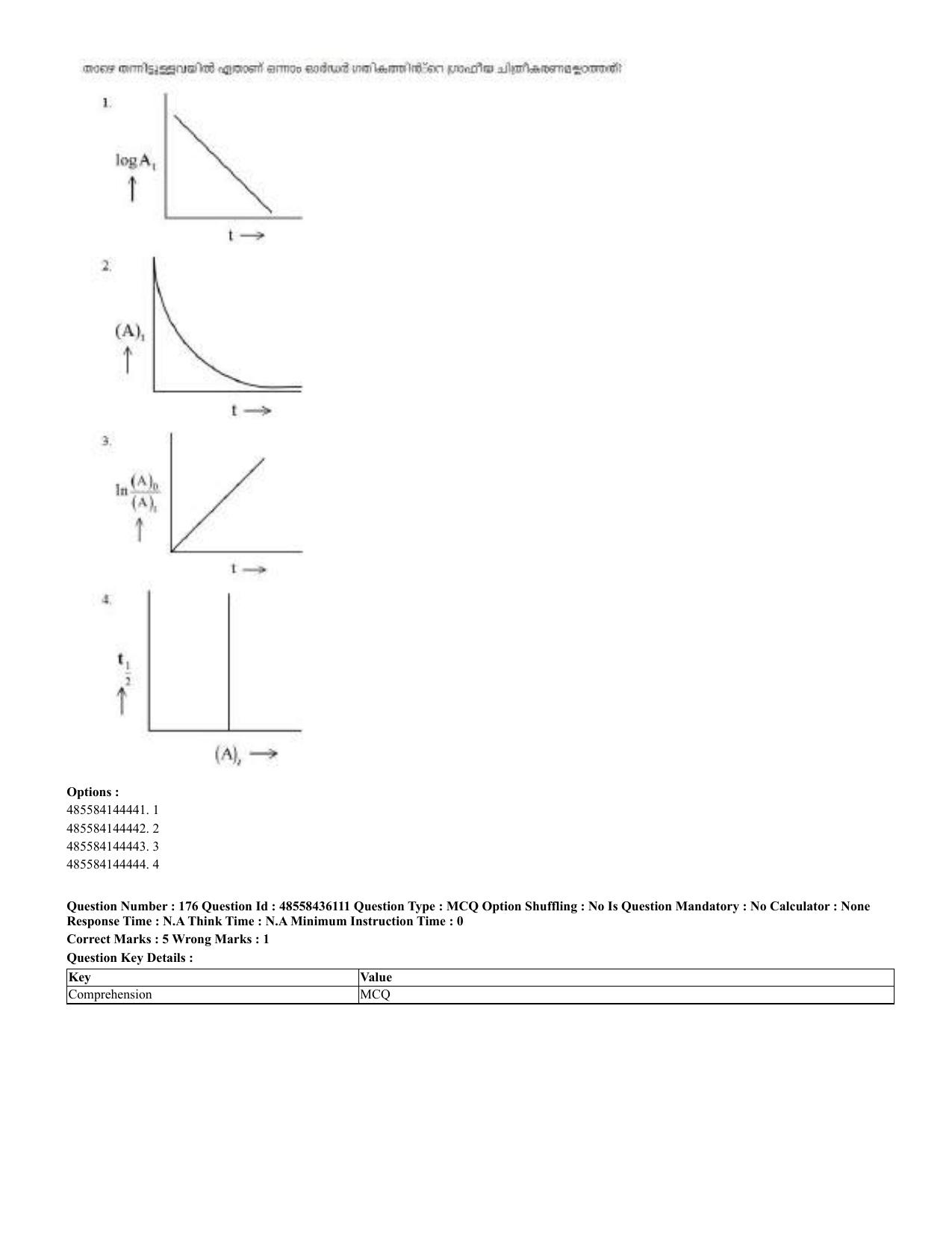 CUET 2023 Domestic Shift 2 Question Papers - 22 June 2023 - Page 259