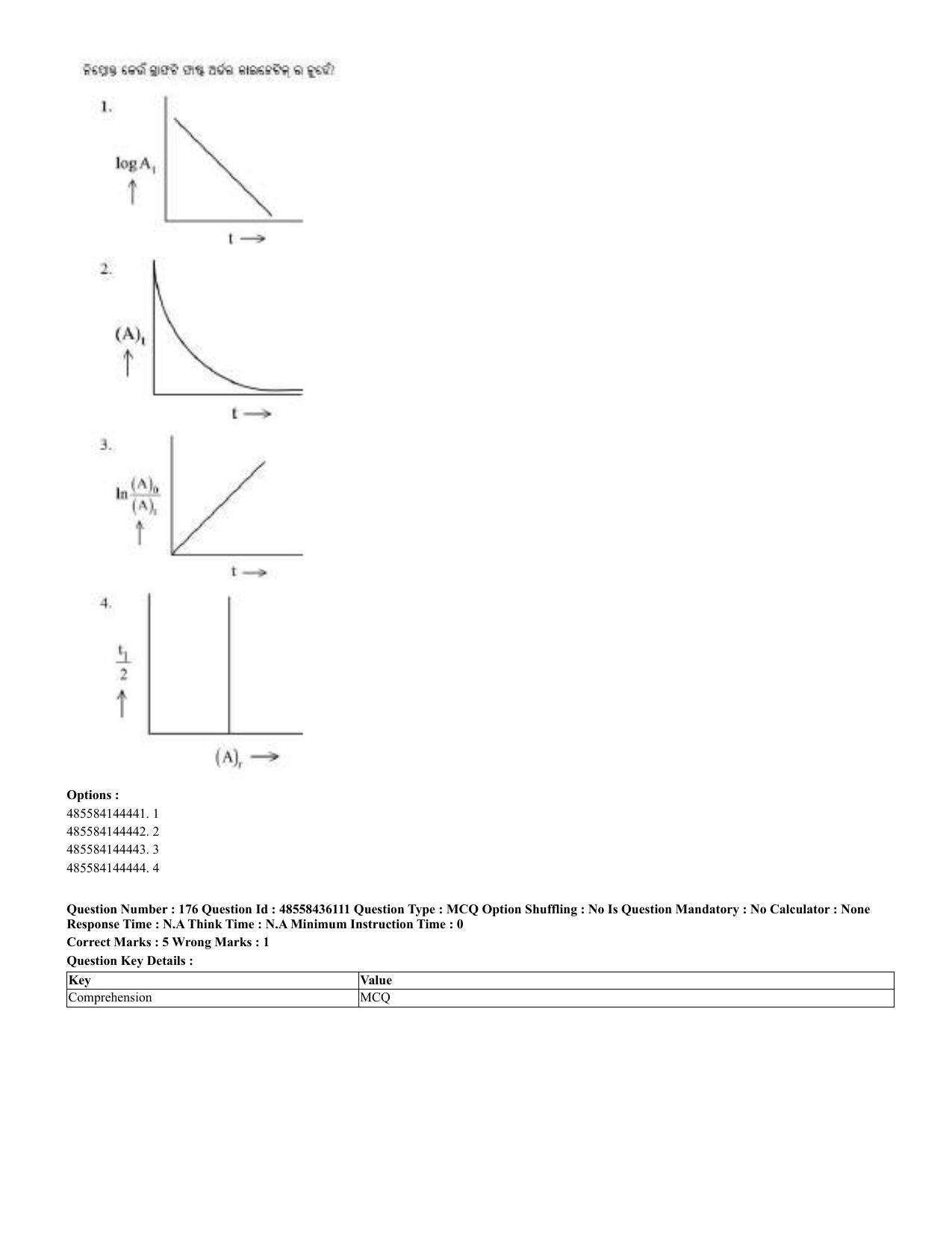 CUET 2023 Domestic Shift 2 Question Papers - 22 June 2023 - Page 261