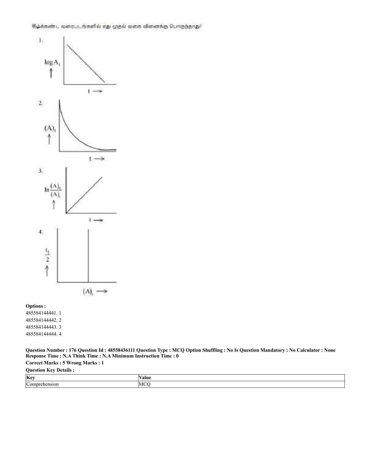 CUET 2023 Domestic Shift 2 Question Papers - 22 June 2023 - Page 263