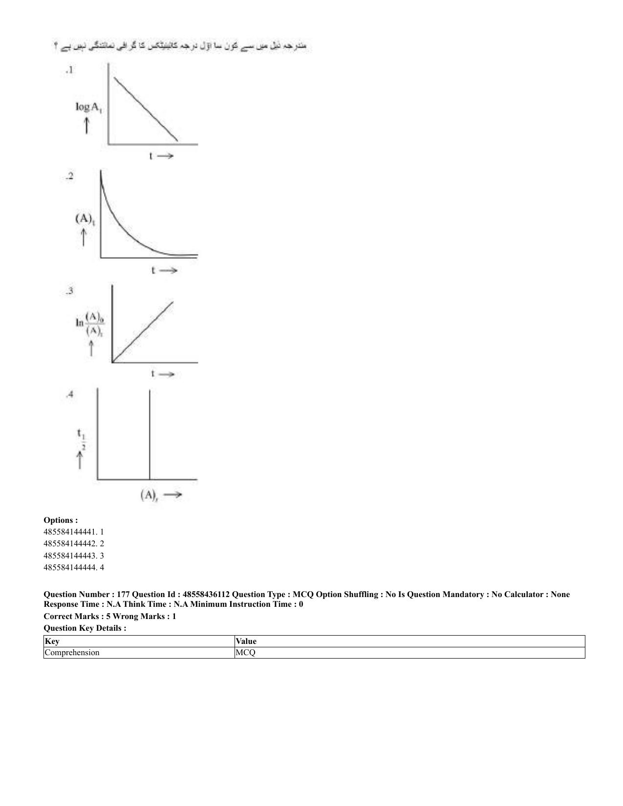 CUET 2023 Domestic Shift 2 Question Papers - 22 June 2023 - Page 265