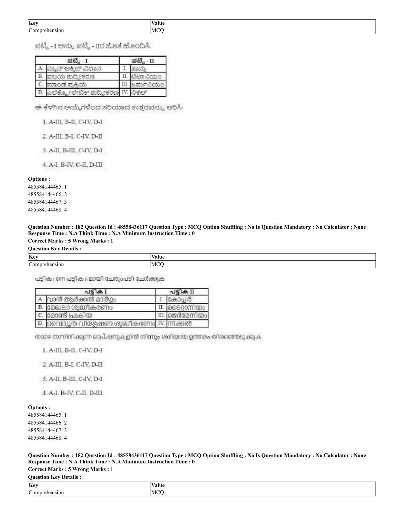 CUET 2023 Domestic Shift 2 Question Papers - 22 June 2023 - Page 306