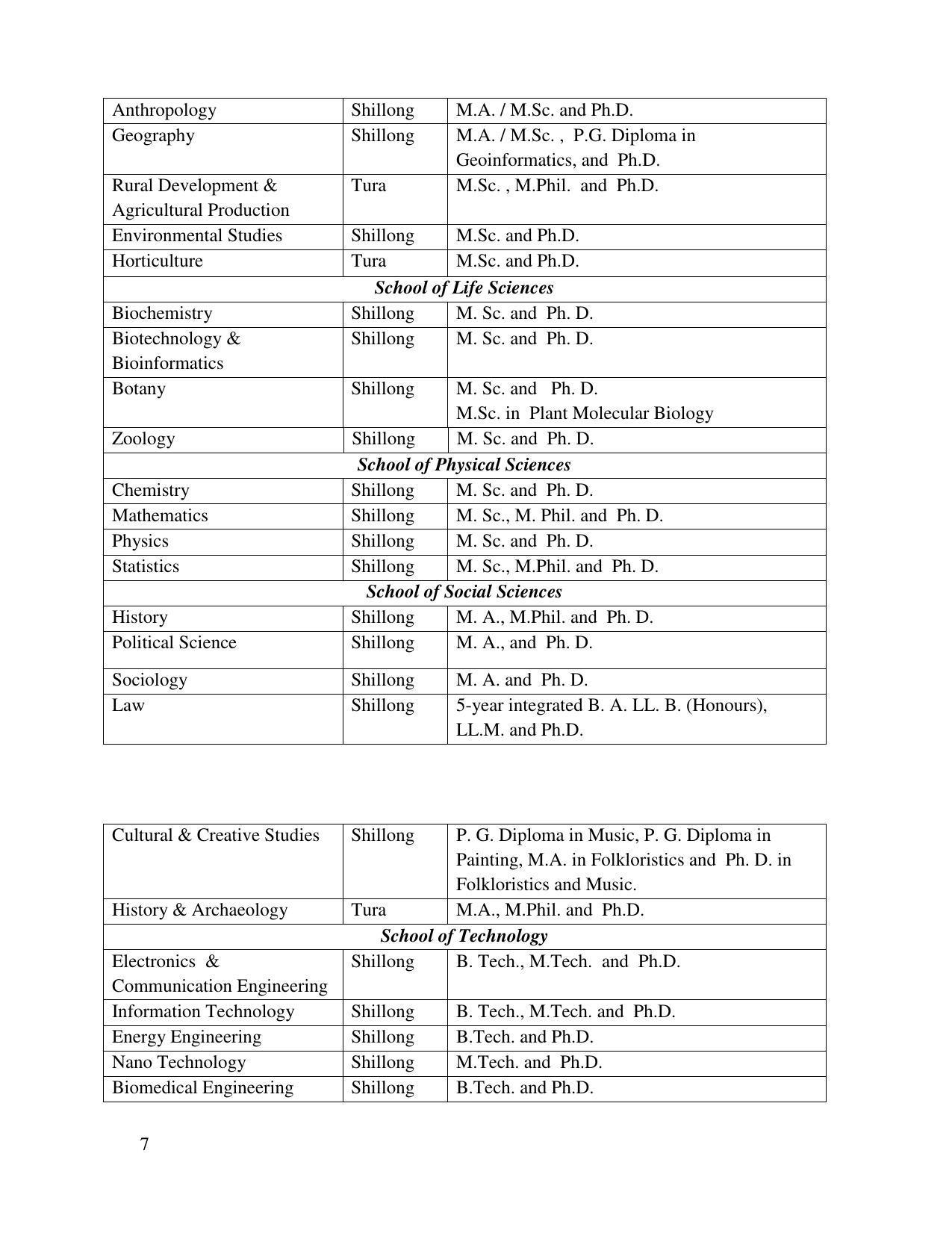 North Eastern Hill University, Shillong 2020-21 (Prospectus) - Page 7