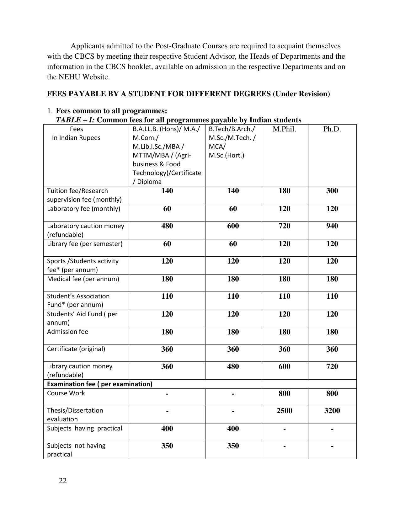 North Eastern Hill University, Shillong 2020-21 (Prospectus) - Page 22