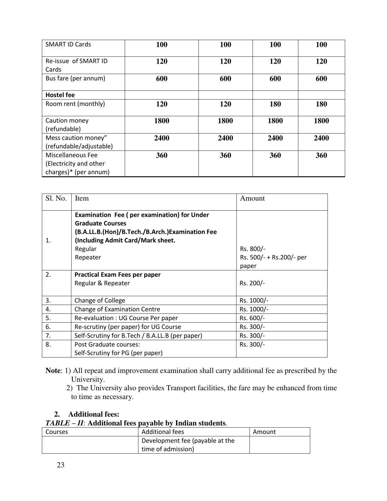 North Eastern Hill University, Shillong 2020-21 (Prospectus) - Page 23