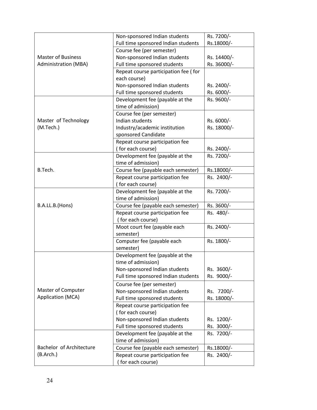 North Eastern Hill University, Shillong 2020-21 (Prospectus) - Page 24