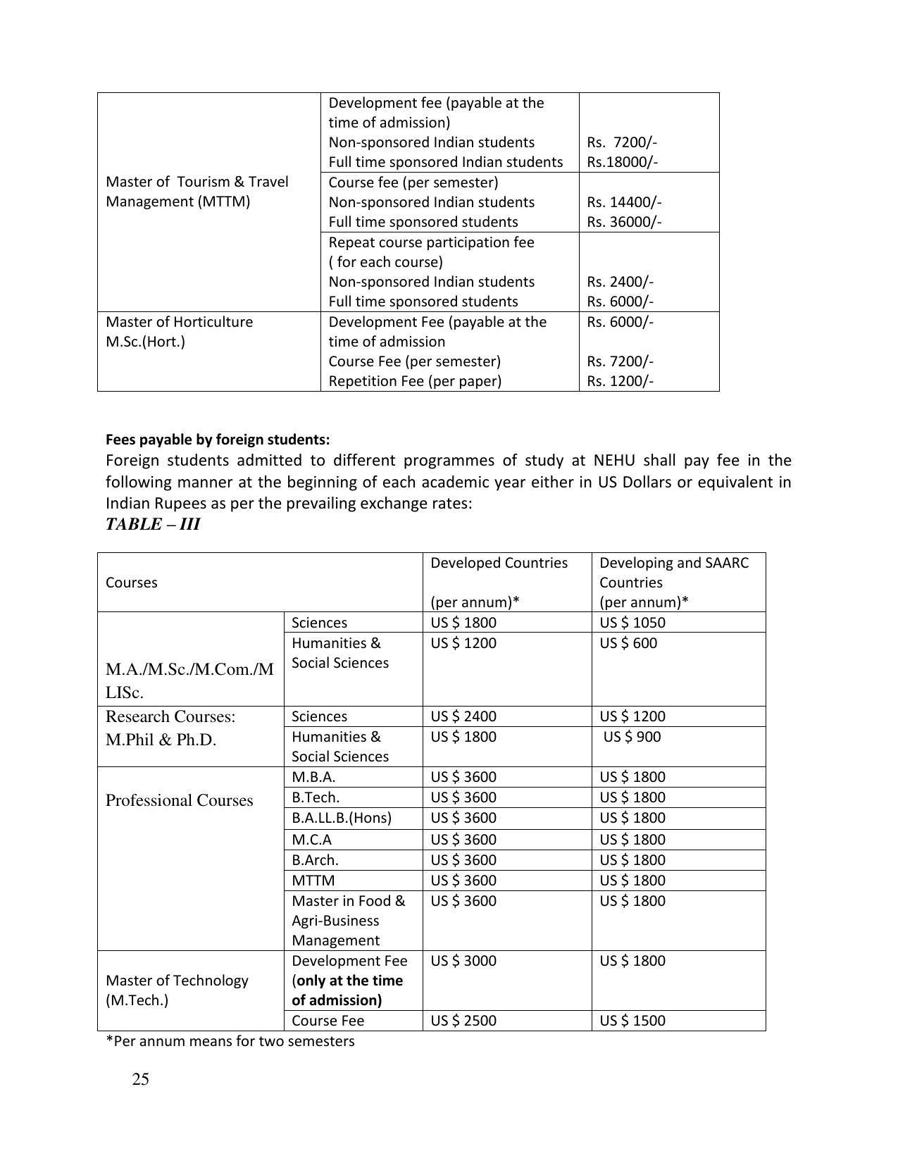 North Eastern Hill University, Shillong 2020-21 (Prospectus) - Page 25