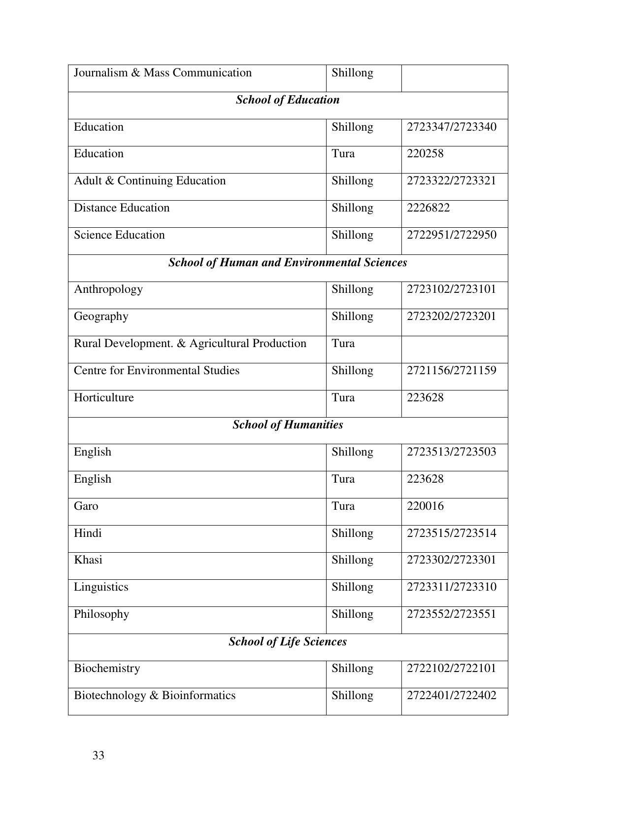 North Eastern Hill University, Shillong 2020-21 (Prospectus) - Page 33