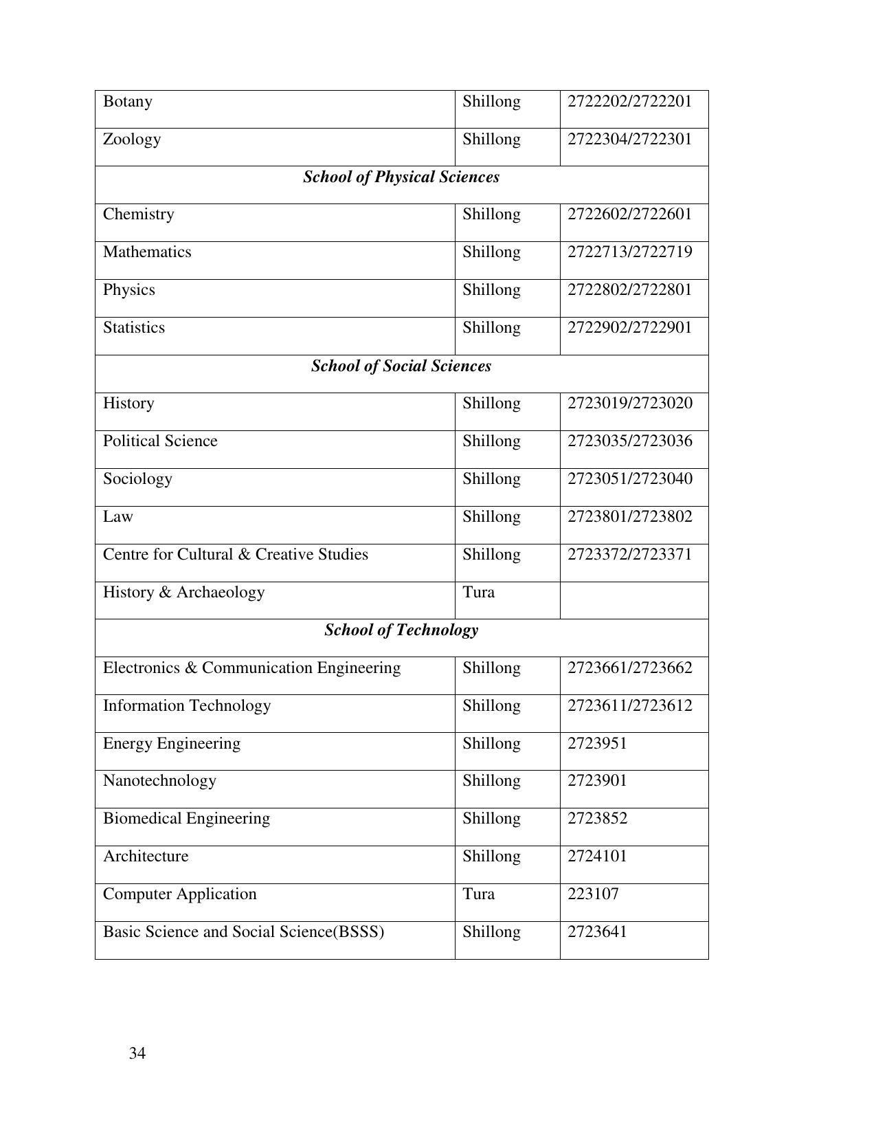 North Eastern Hill University, Shillong 2020-21 (Prospectus) - Page 34