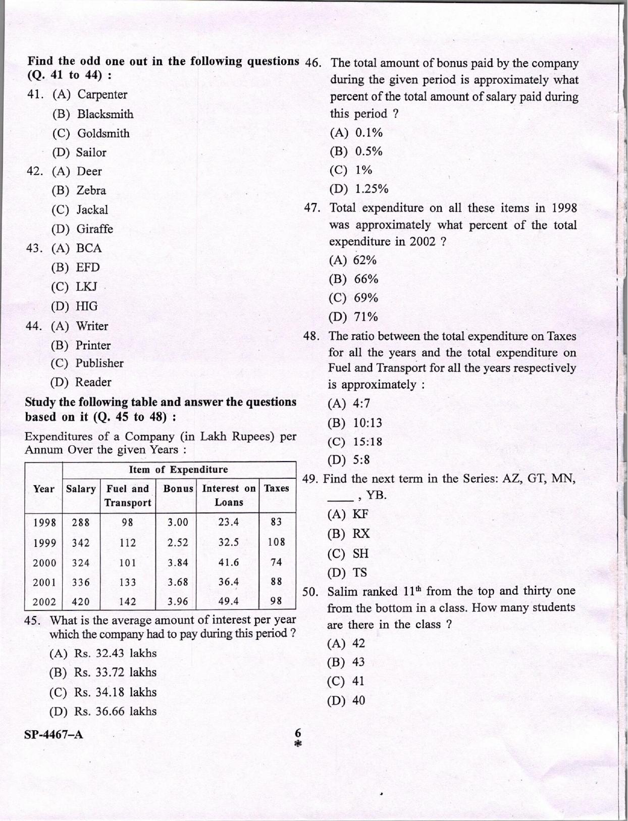 KUET 2024 M.A. Linguistics Question Paper - Page 6