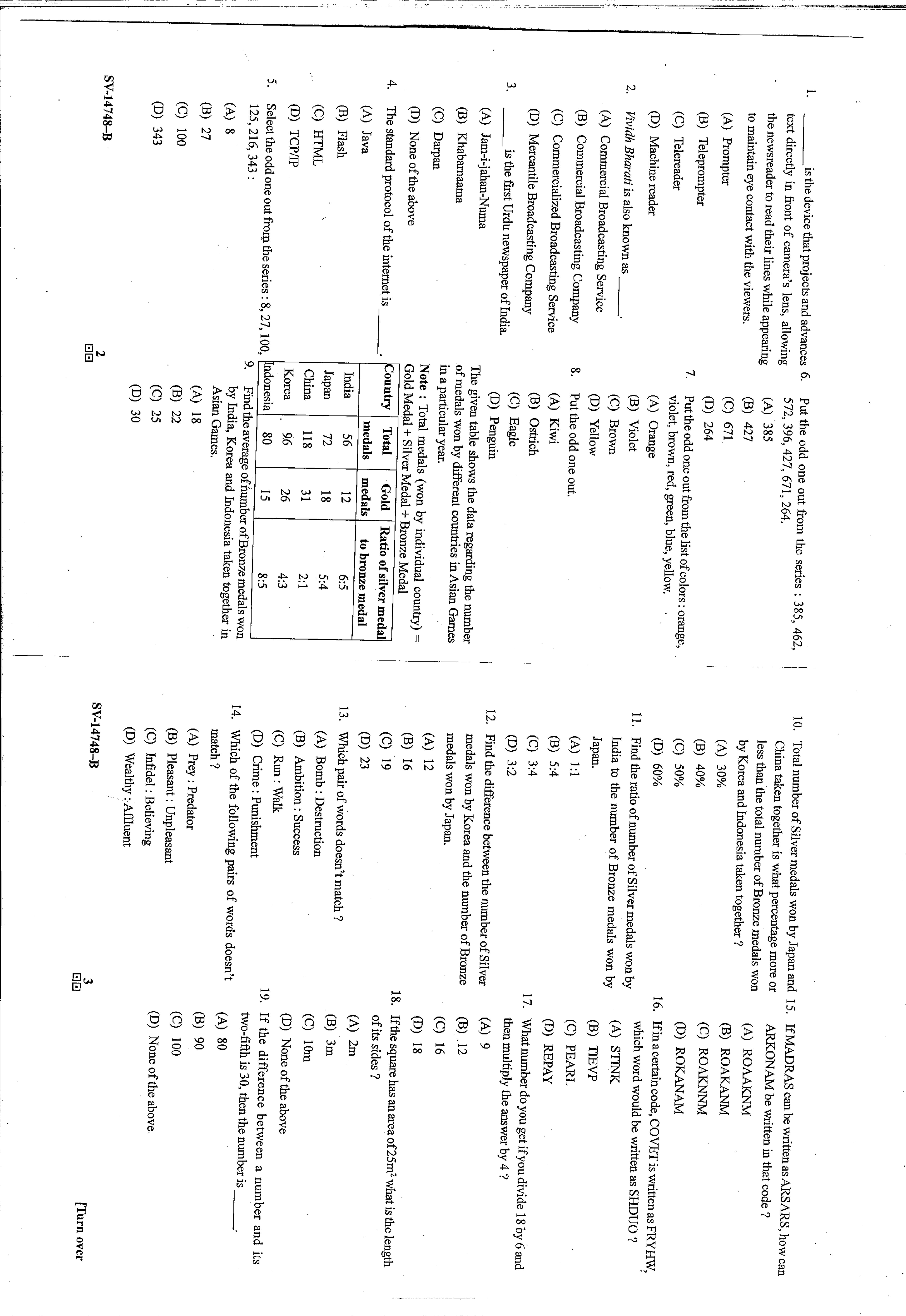 KUET 2024 M.A. Linguistics Question Paper - Page 17