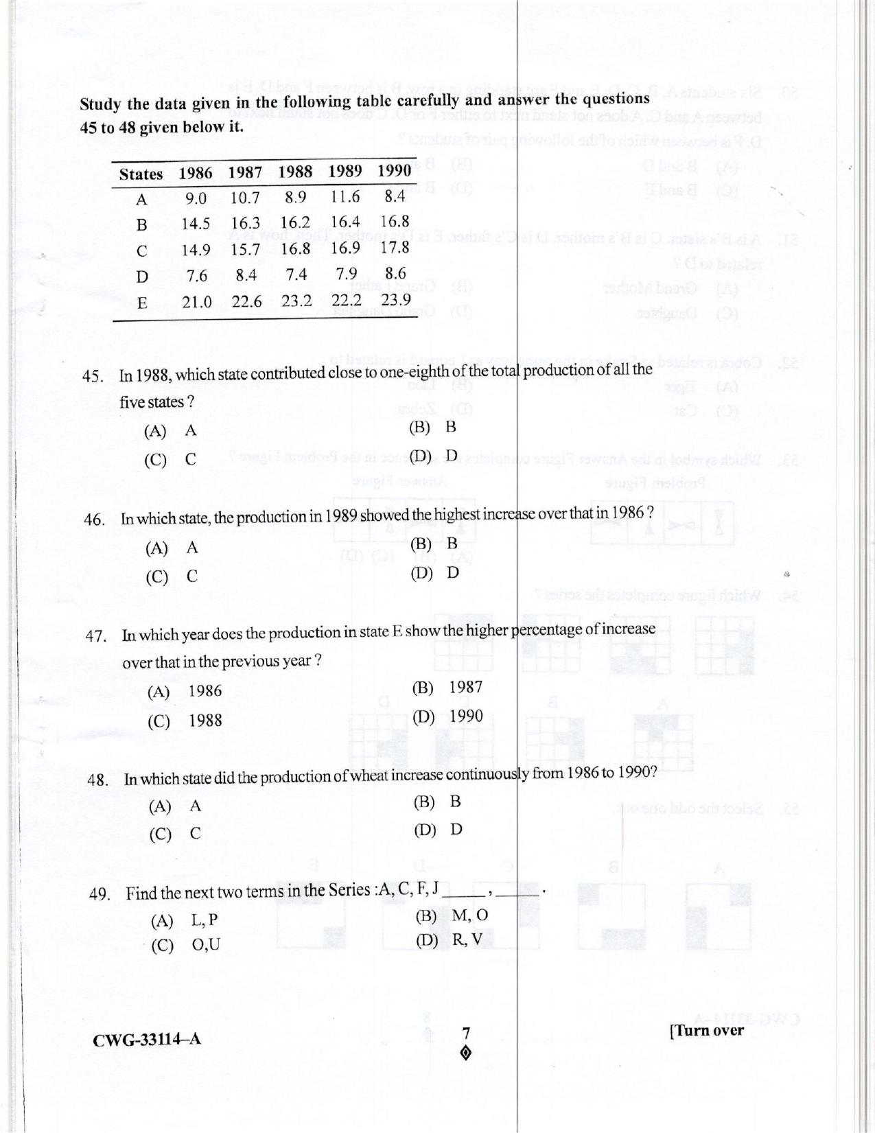 KUET 2024 M.A. Linguistics Question Paper - Page 37