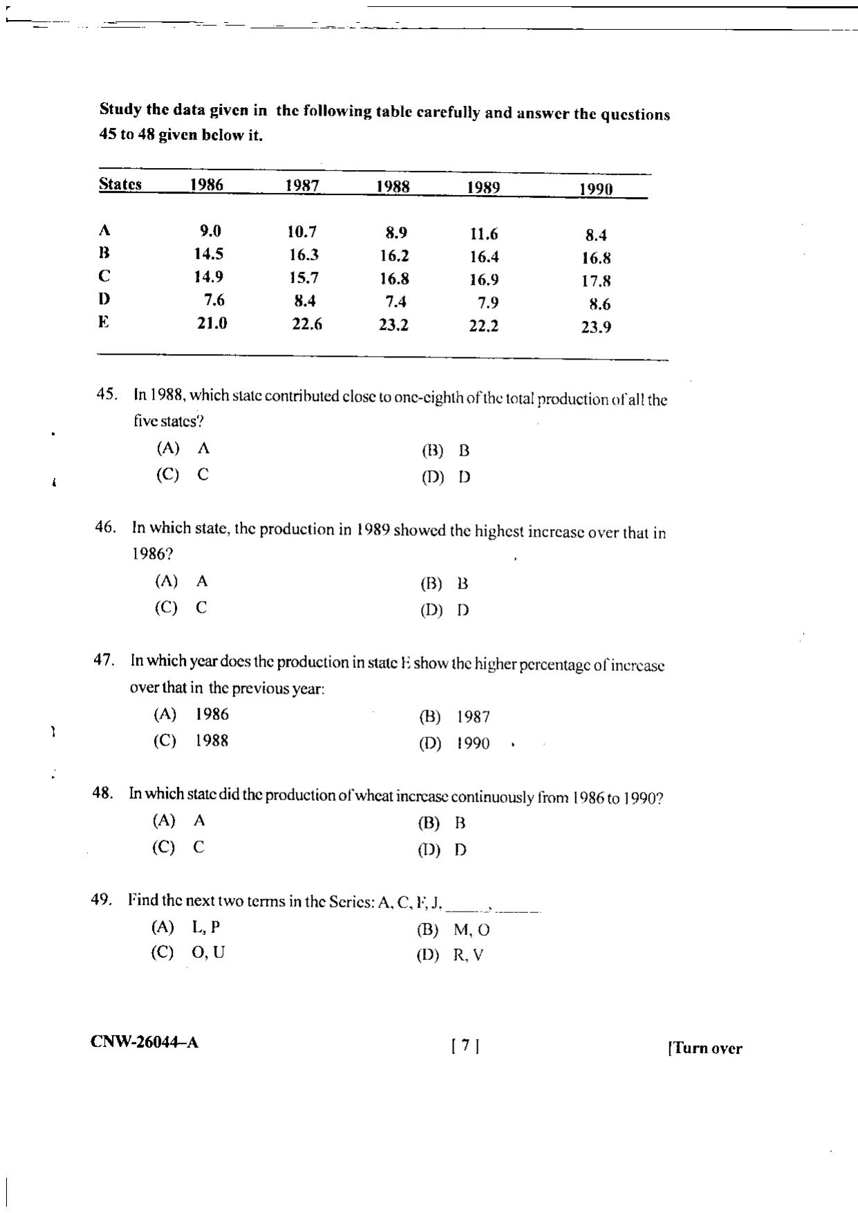 KUET 2024 M.A. Linguistics Question Paper - Page 46