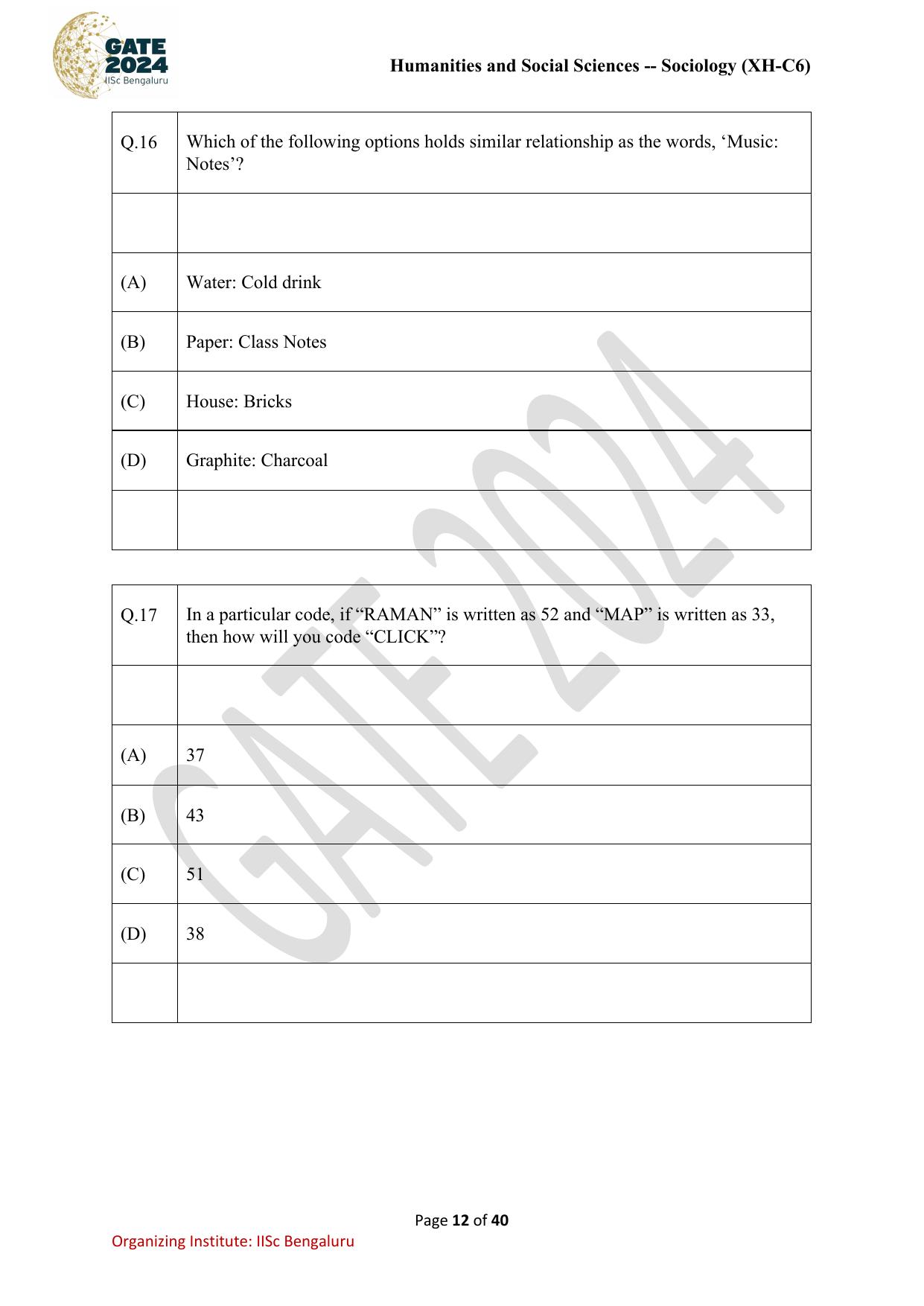 GATE 2024 Humanities & Social Sciences - Sociology (XH-C6) Question Paper - Page 12