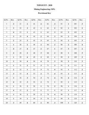 TS PGECET 2020: Mining Engineering (MN) Answer Key