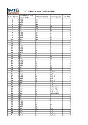 GATE 2023 Aerospace Engineering (AE) Answer Key