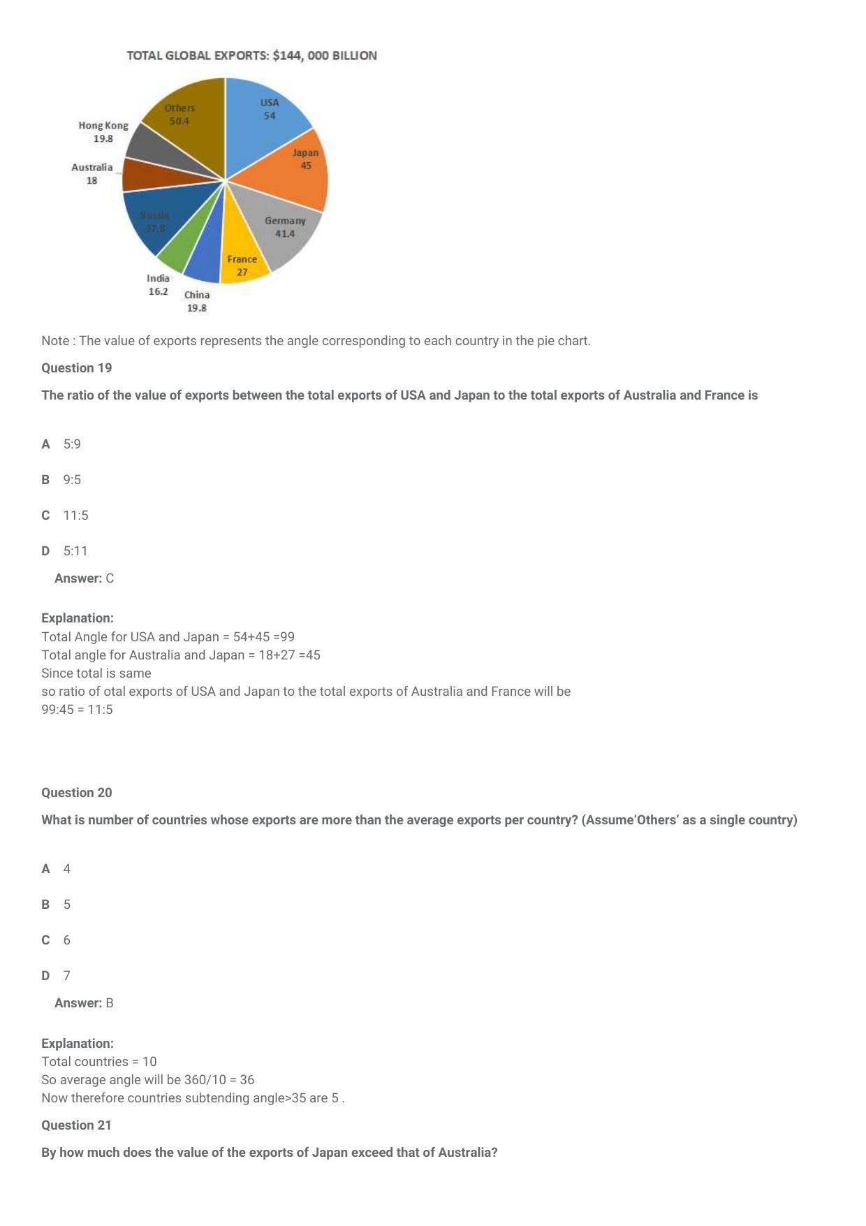CMAT 2021 Question Paper Slot 2 - Page 11